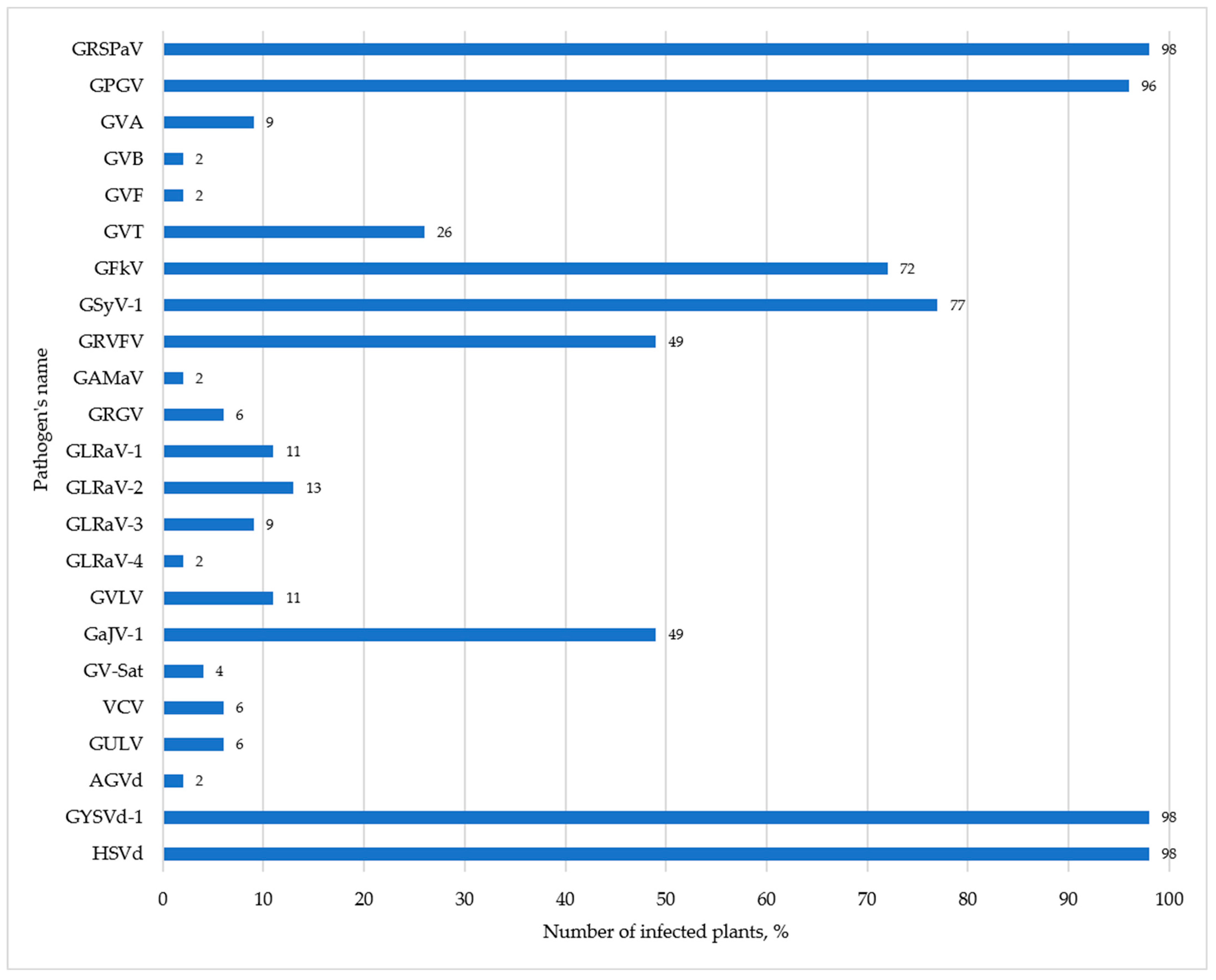 Viruses 14 01314 g001