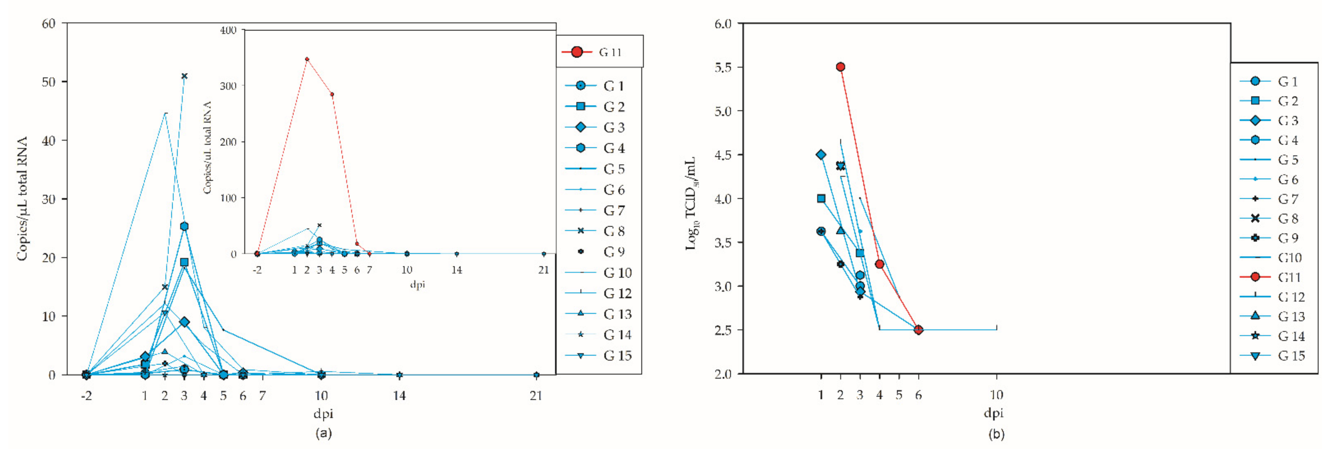 Viruses 14 01319 g003