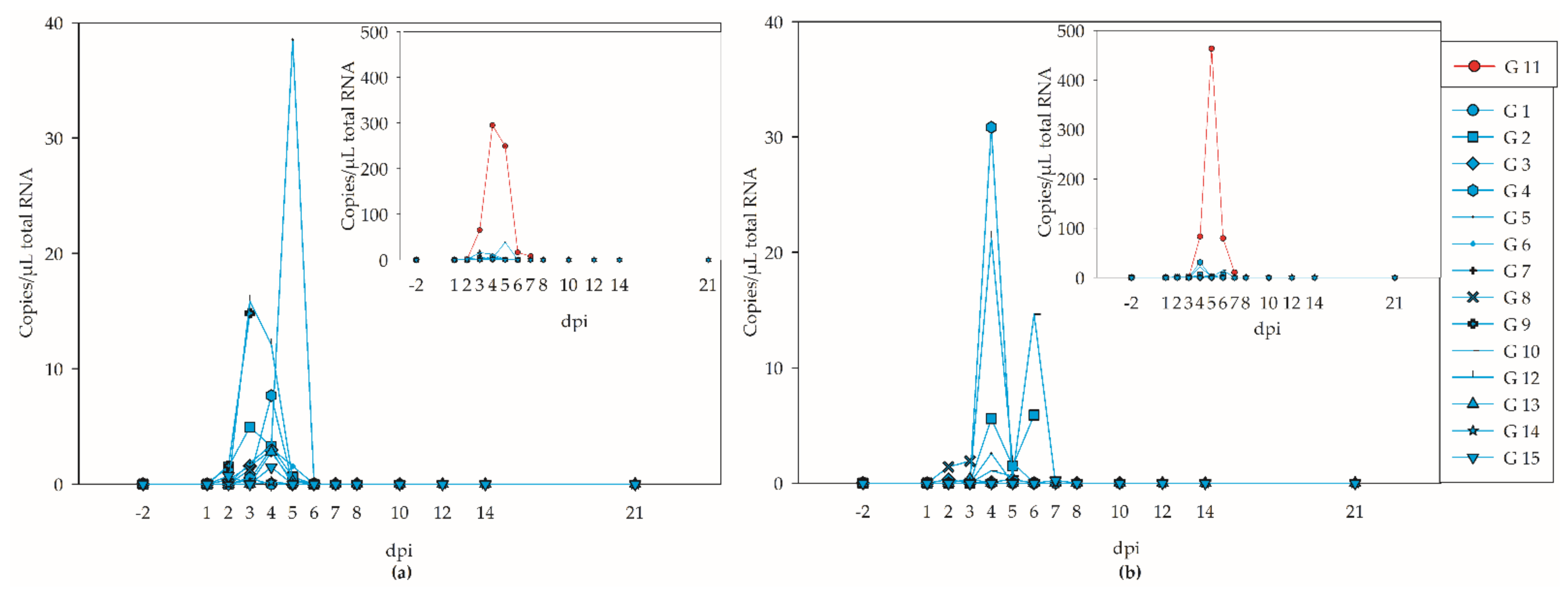 Viruses 14 01319 g004