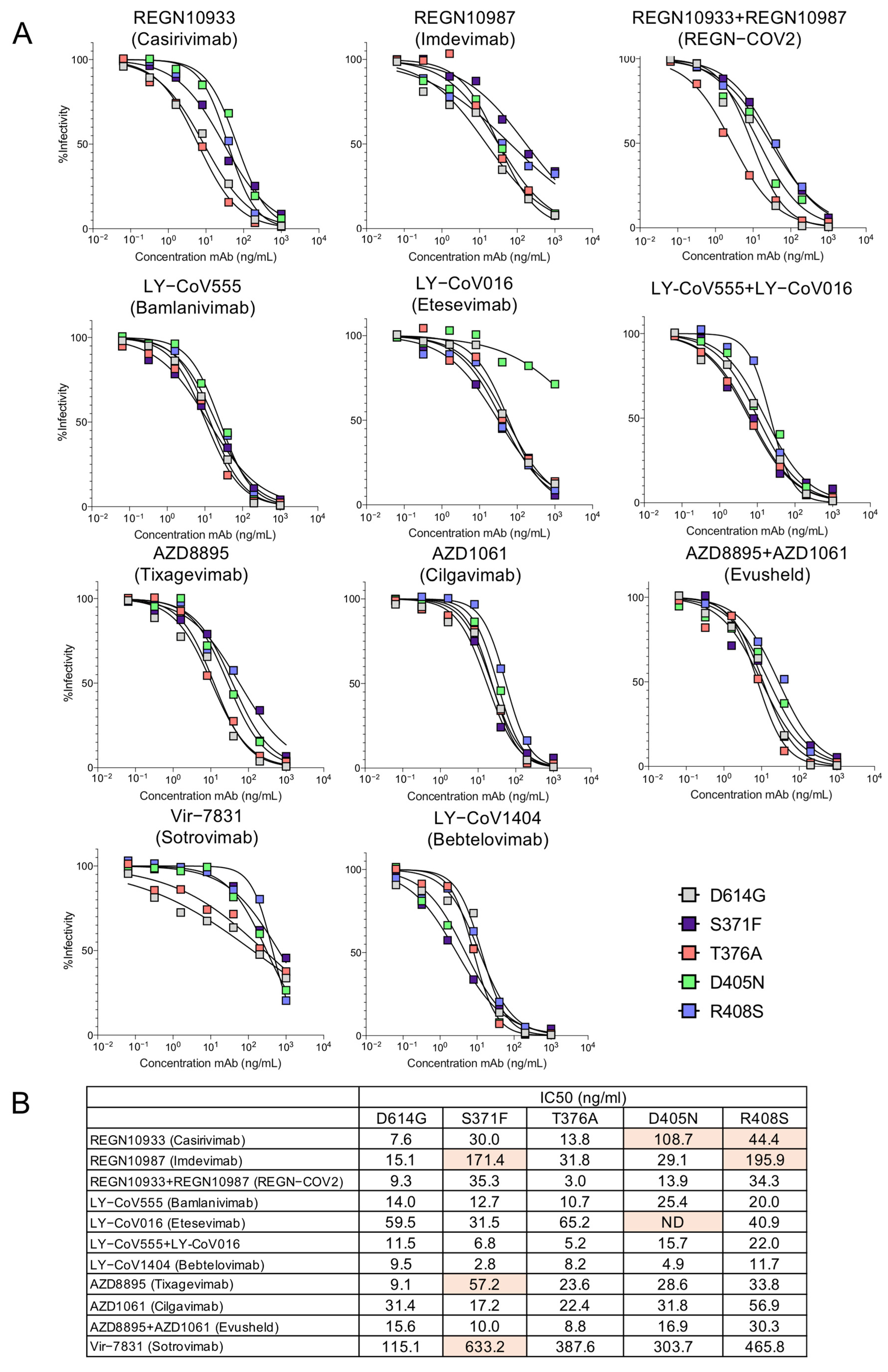 Viruses 14 01334 g003