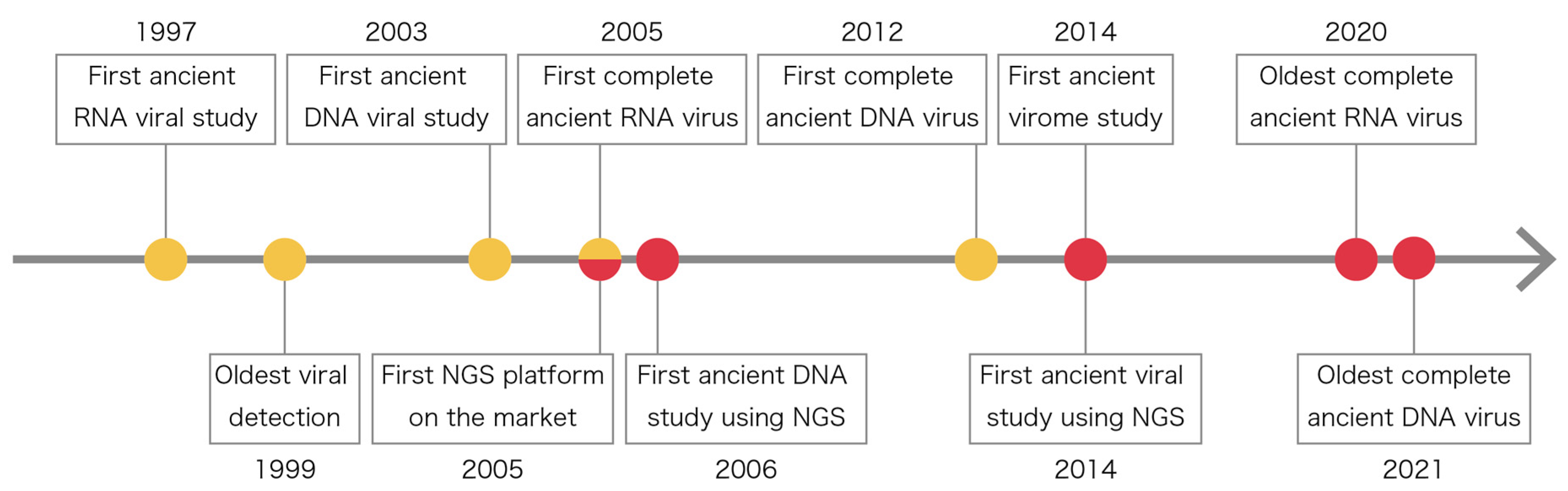 Viruses 14 01336 g001
