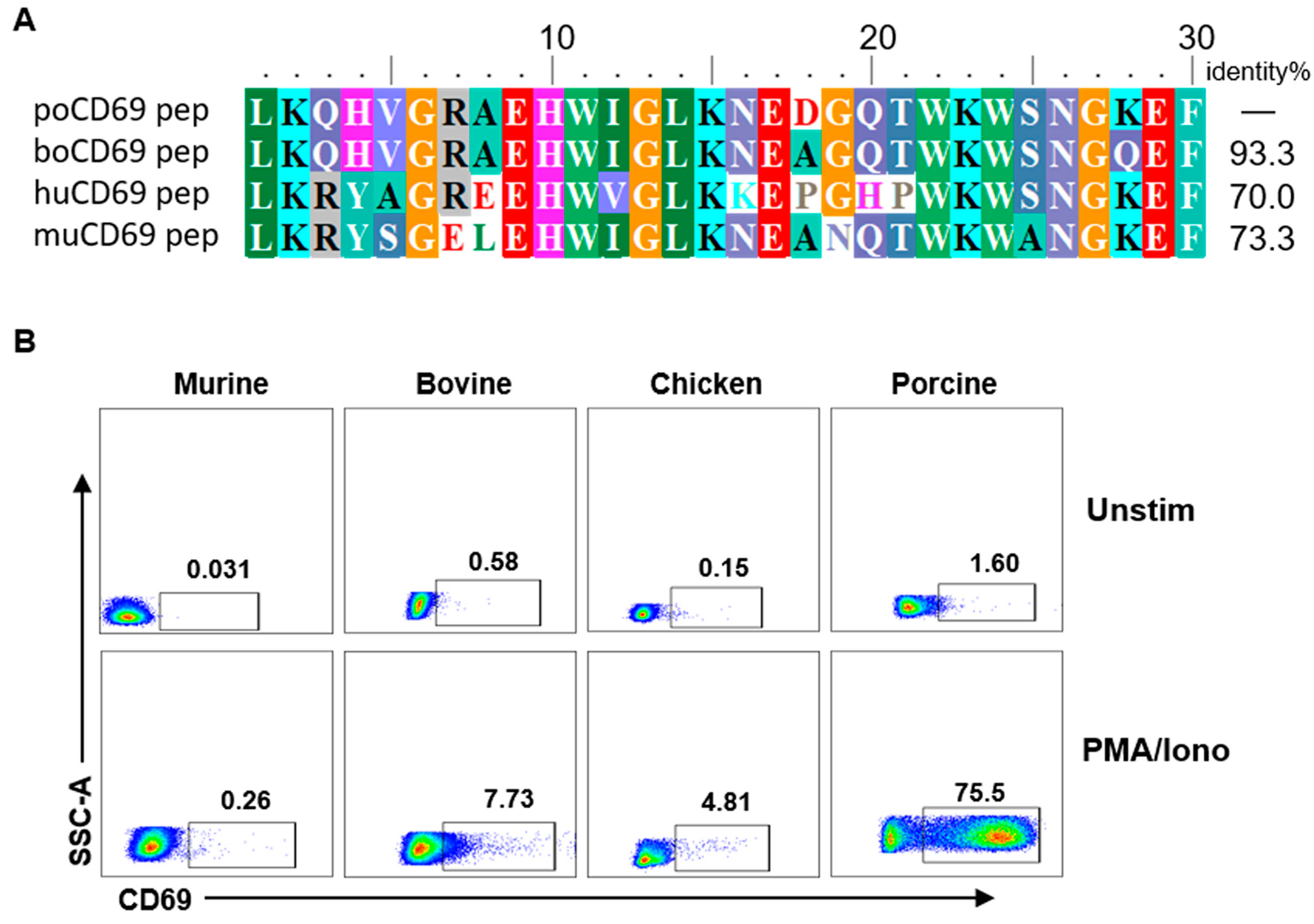 Viruses 14 01343 g003