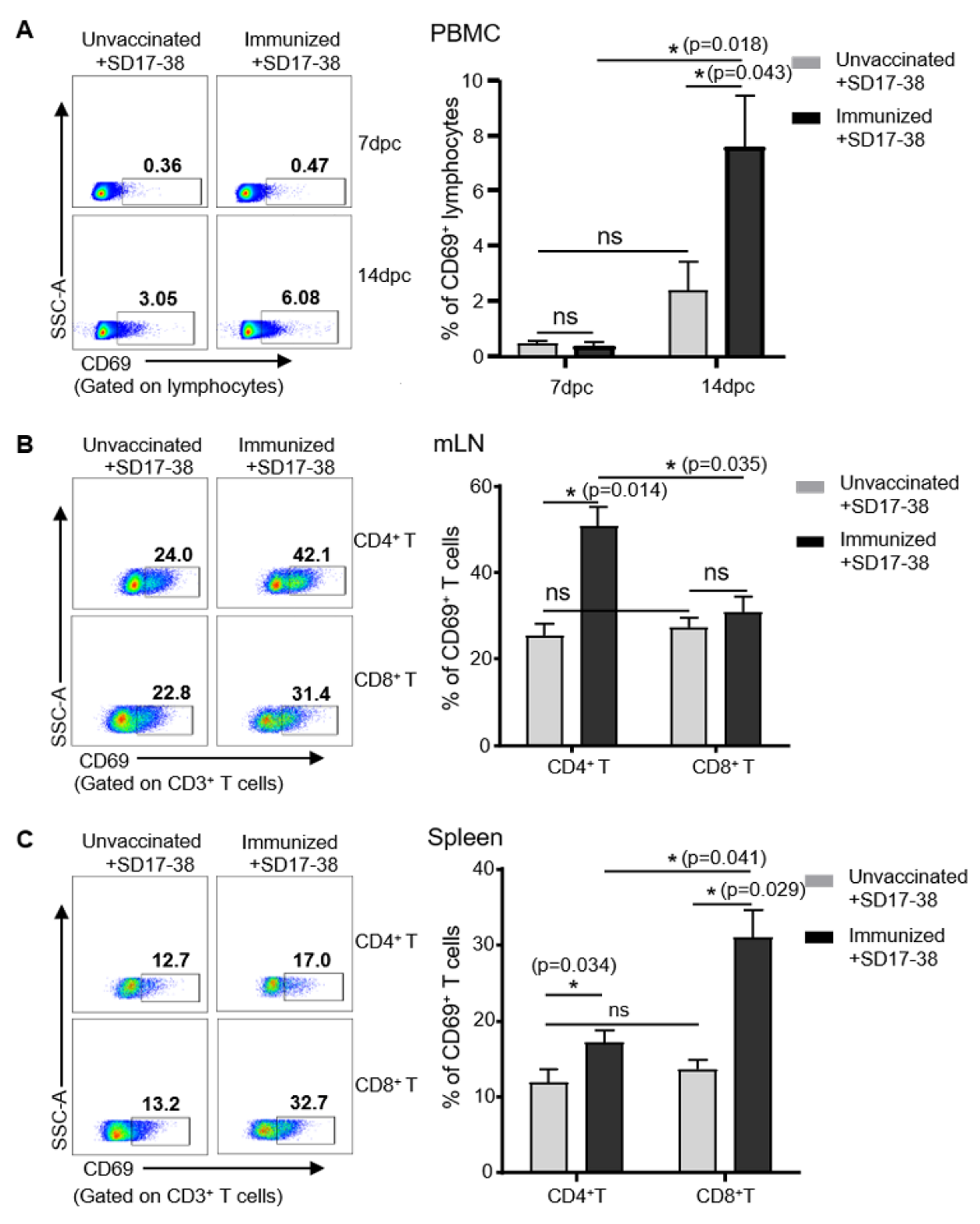 Viruses 14 01343 g005