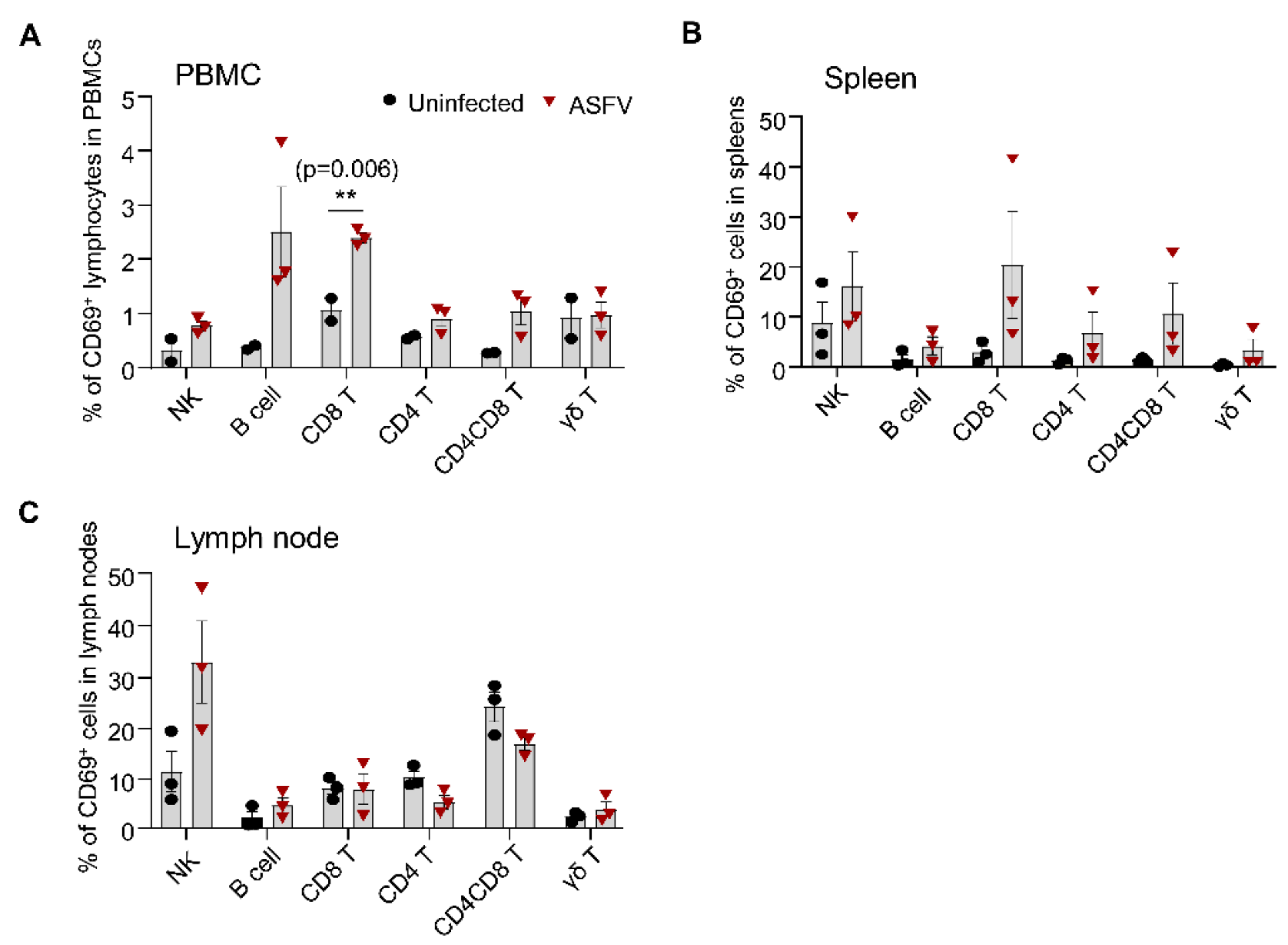 Viruses 14 01343 g006