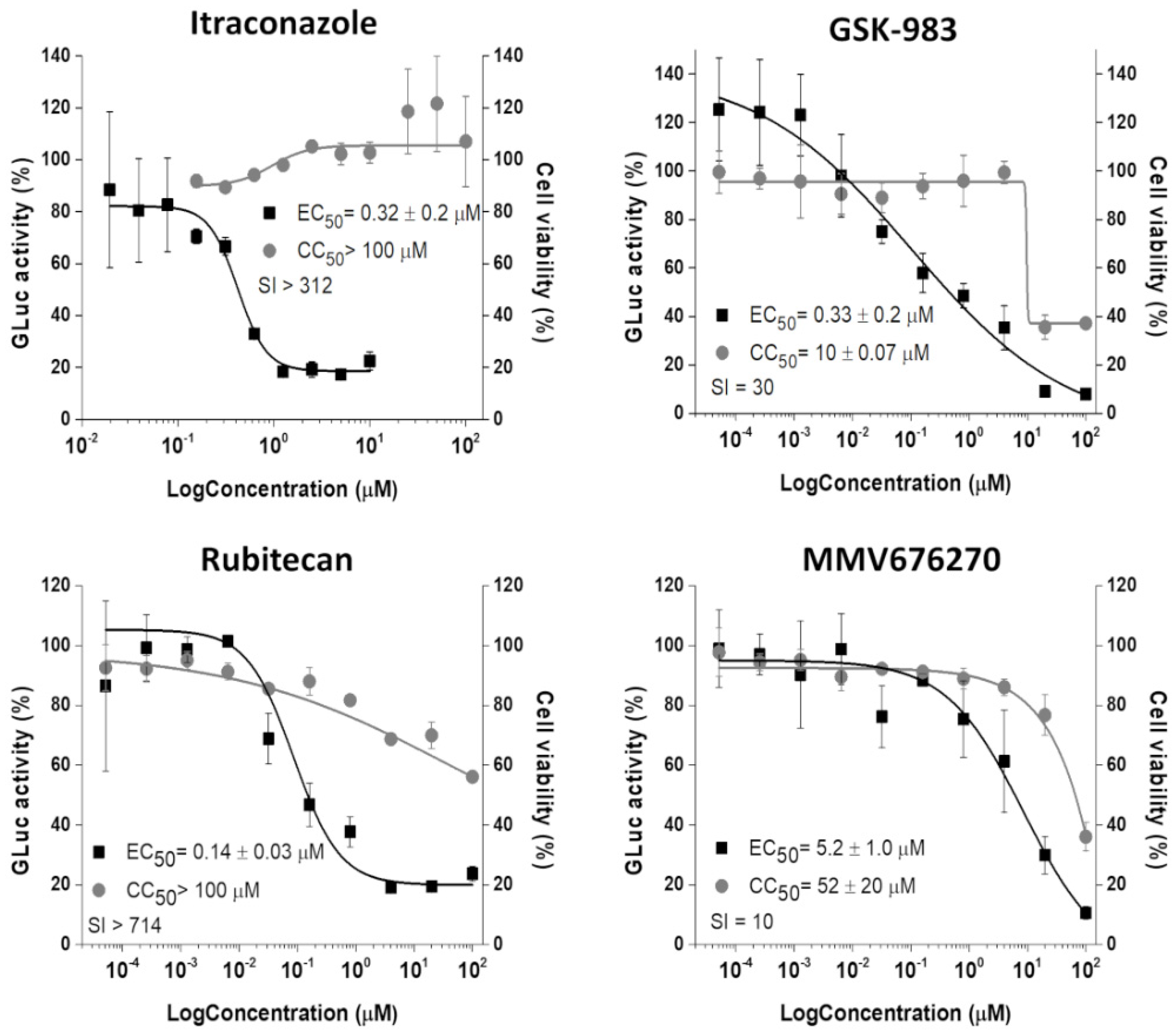 Viruses 14 01351 g003