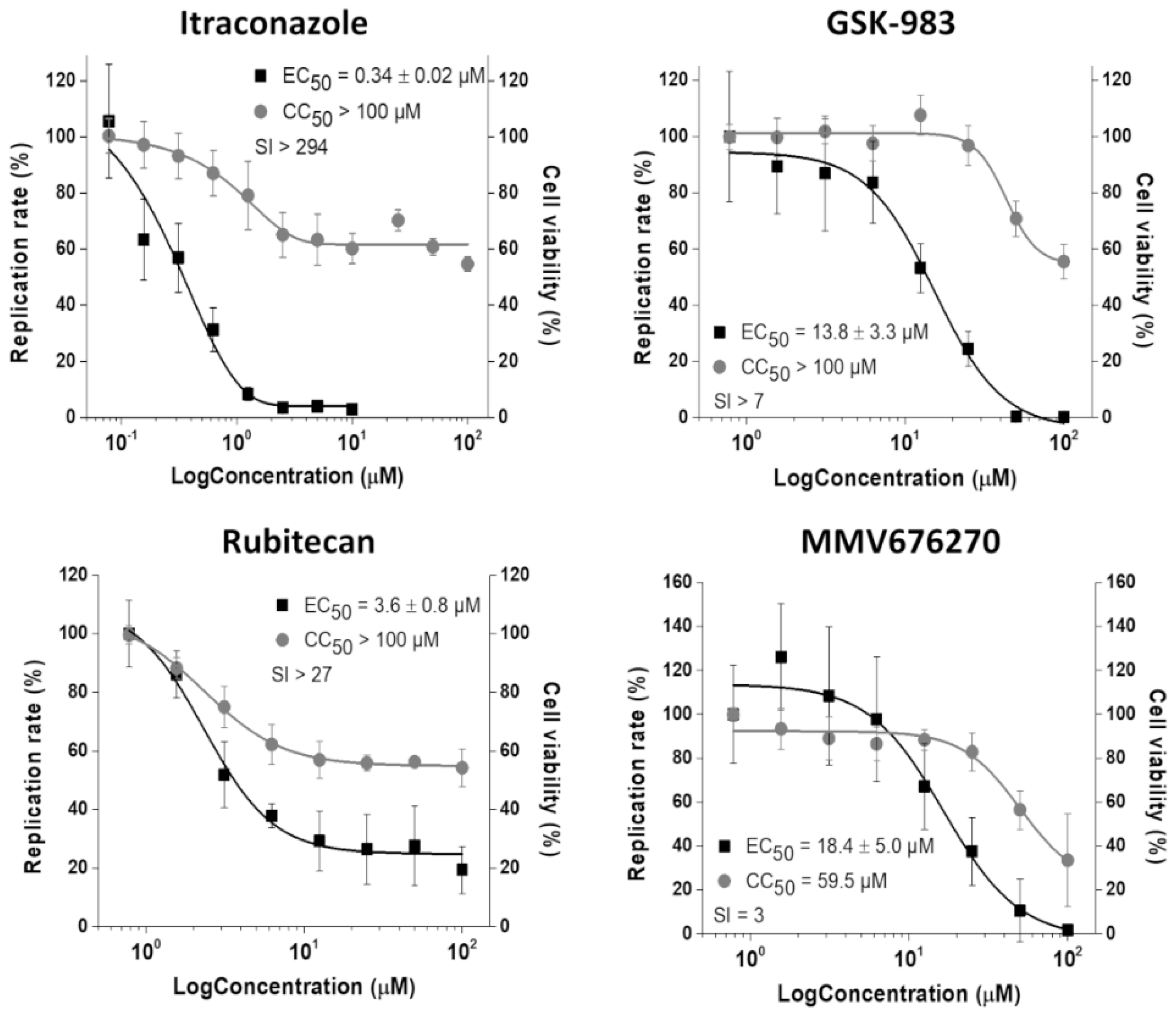 Viruses 14 01351 g004