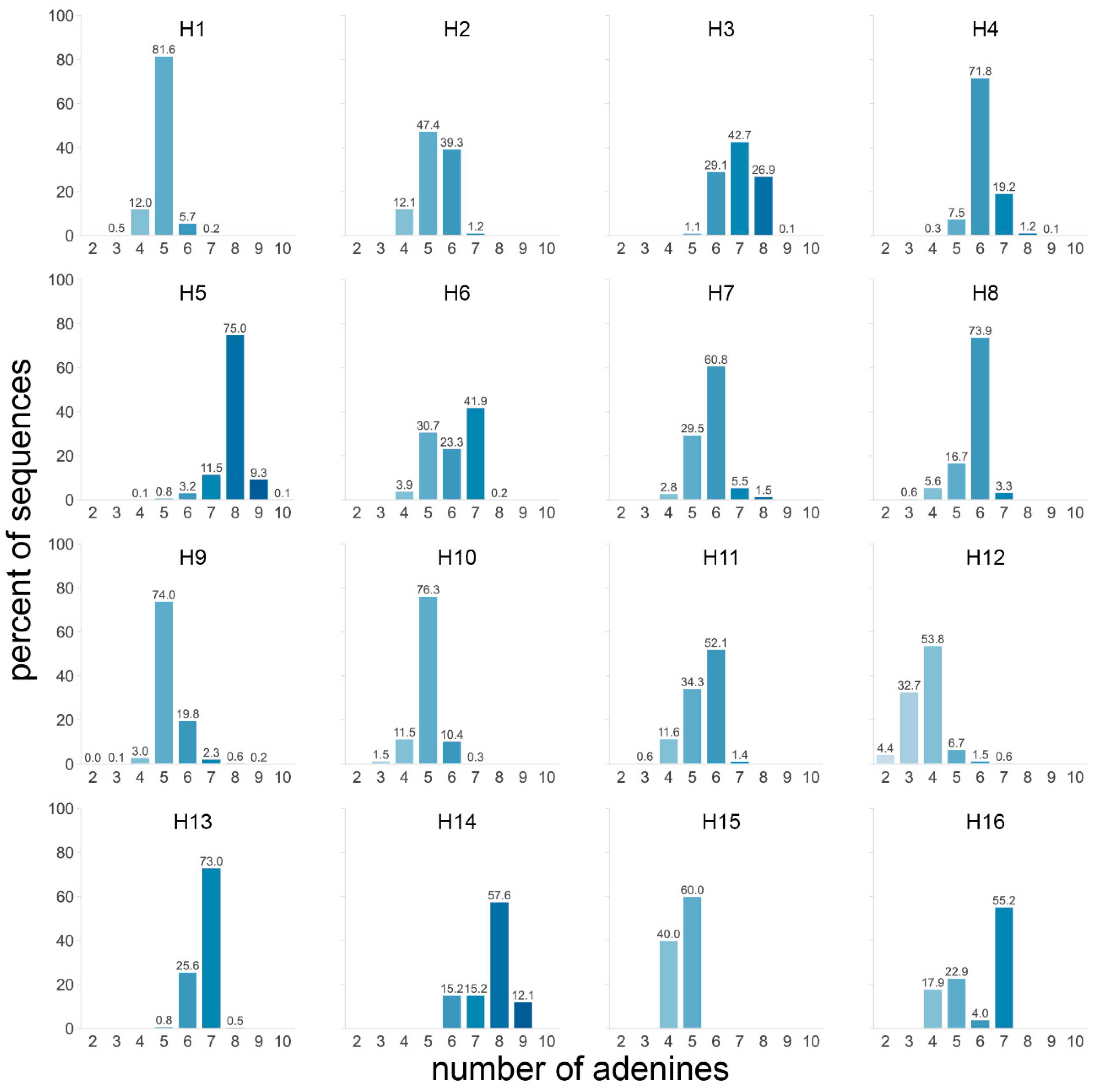 Viruses 14 01352 g004