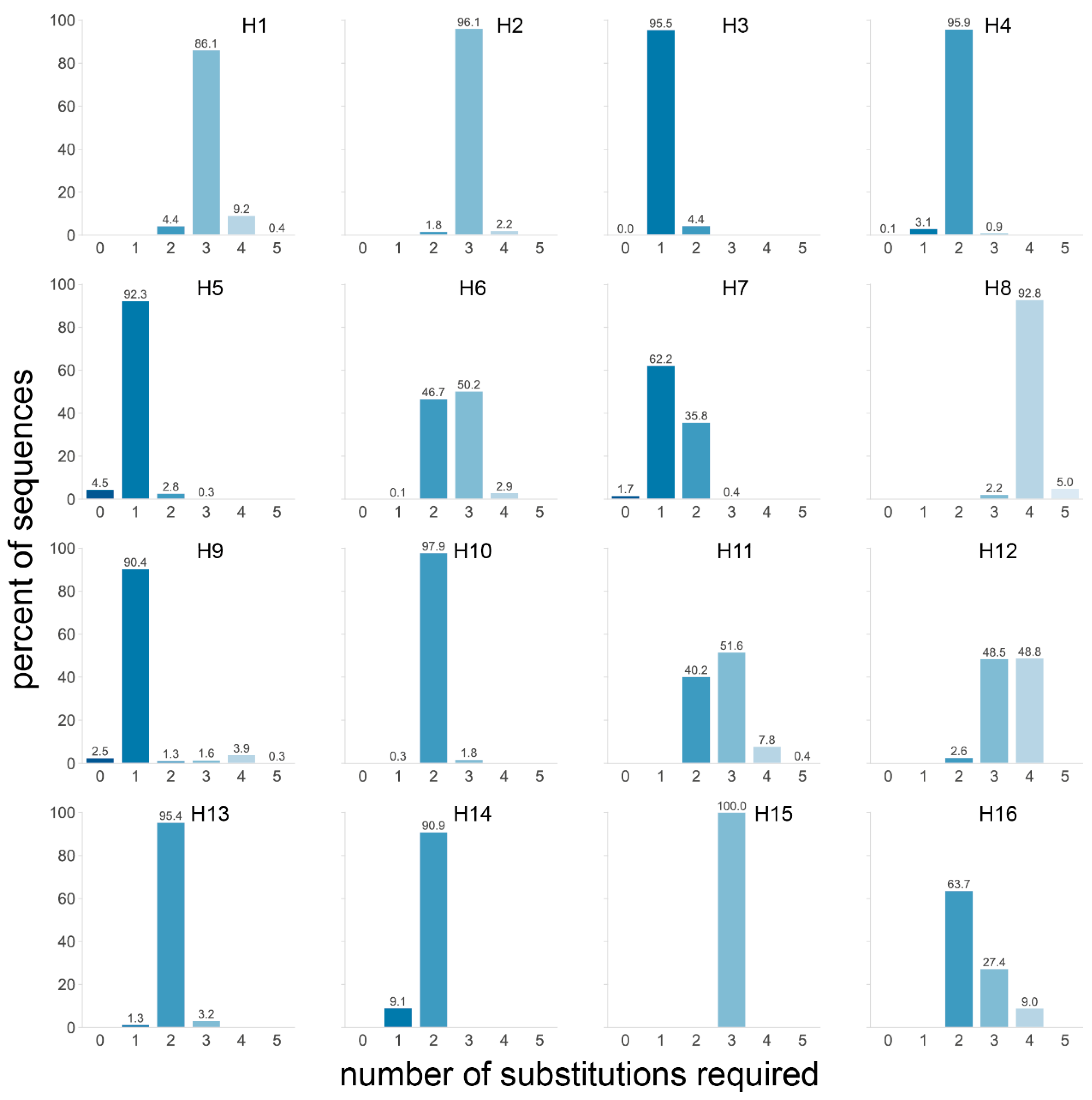 Viruses 14 01352 g006