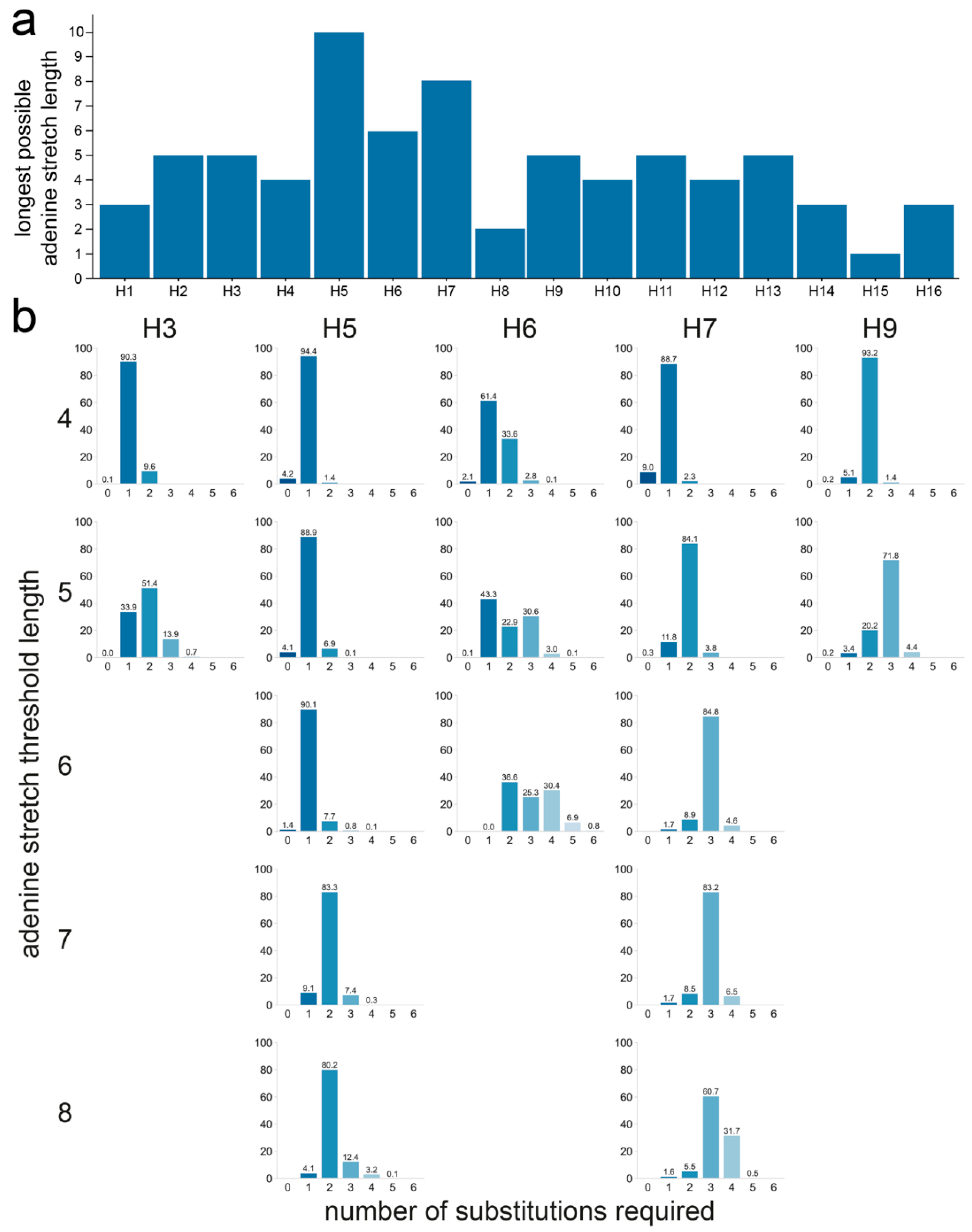 Viruses 14 01352 g007