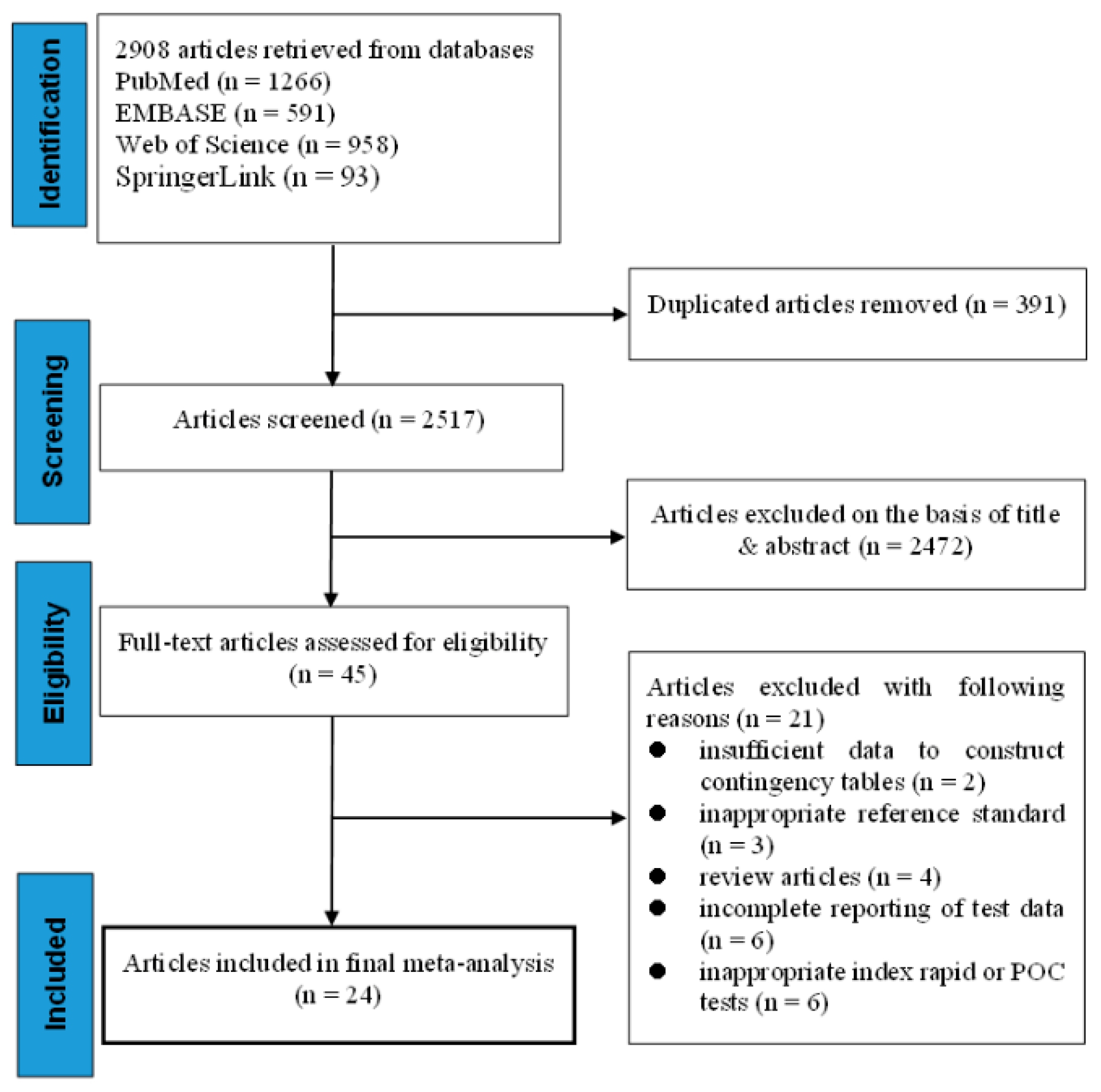 Viruses 14 01355 g001