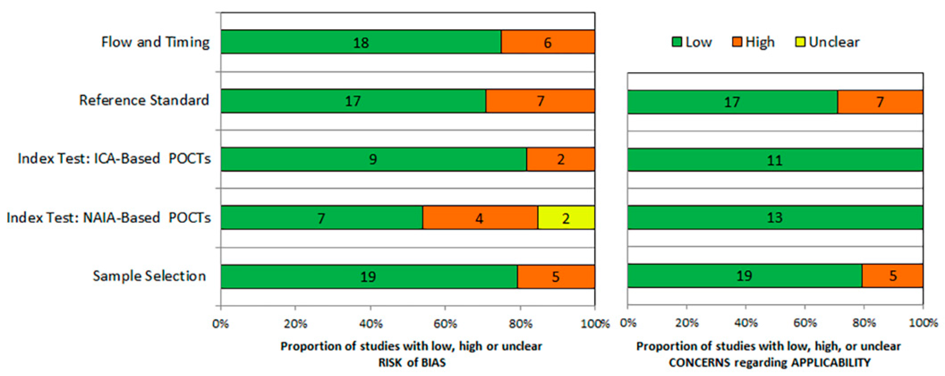 Viruses 14 01355 g002