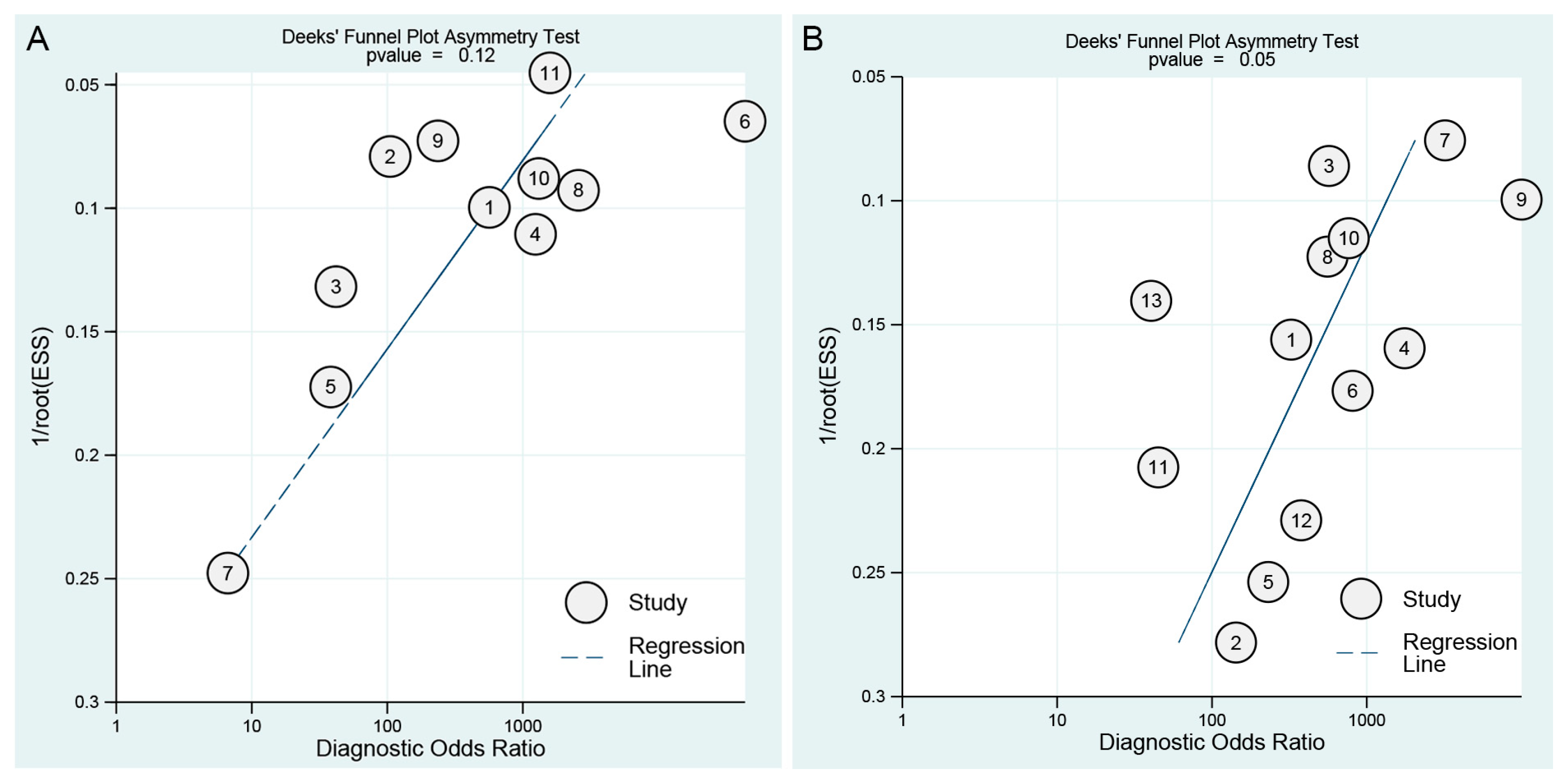 Viruses 14 01355 g005