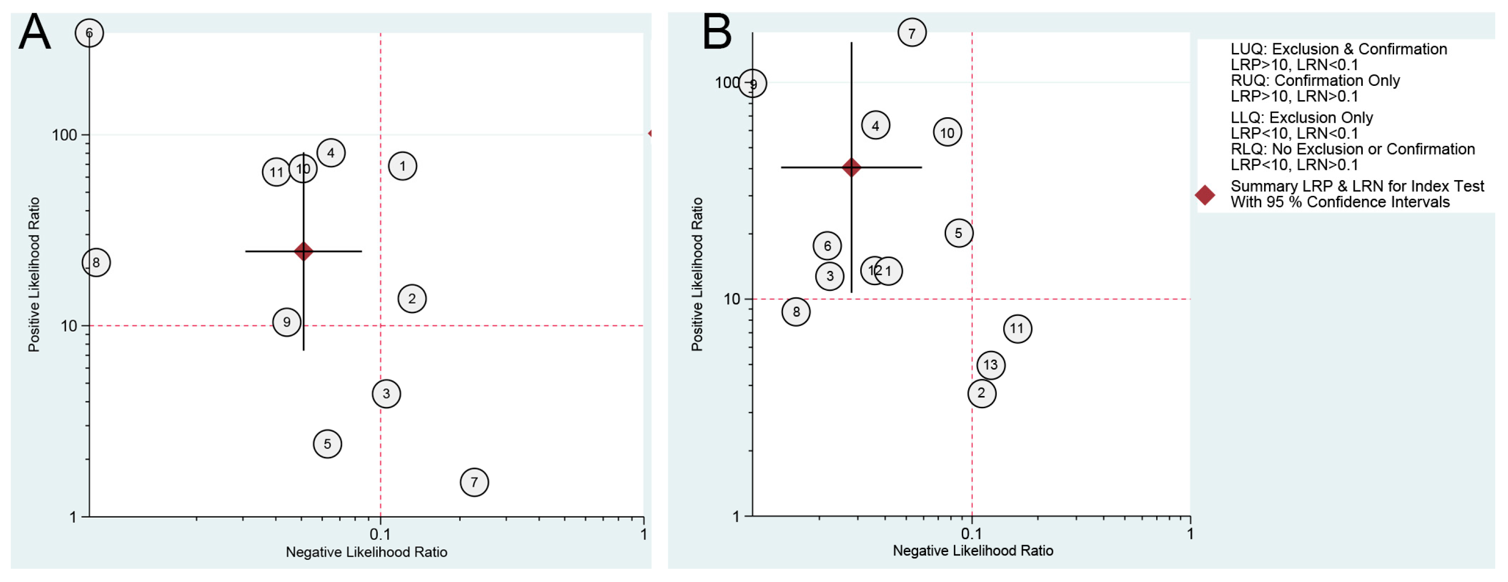 Viruses 14 01355 g007