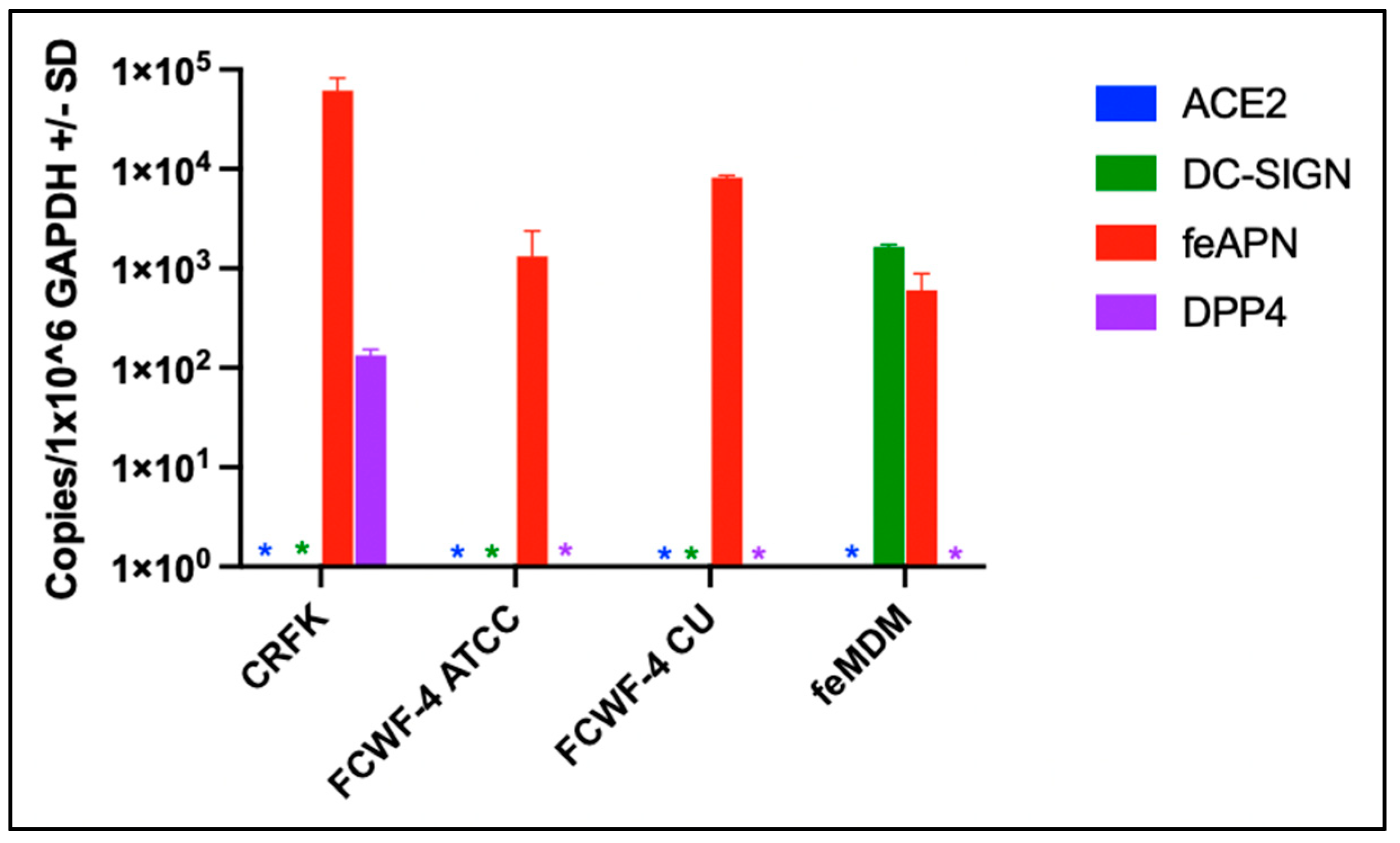 Viruses 14 01356 g004