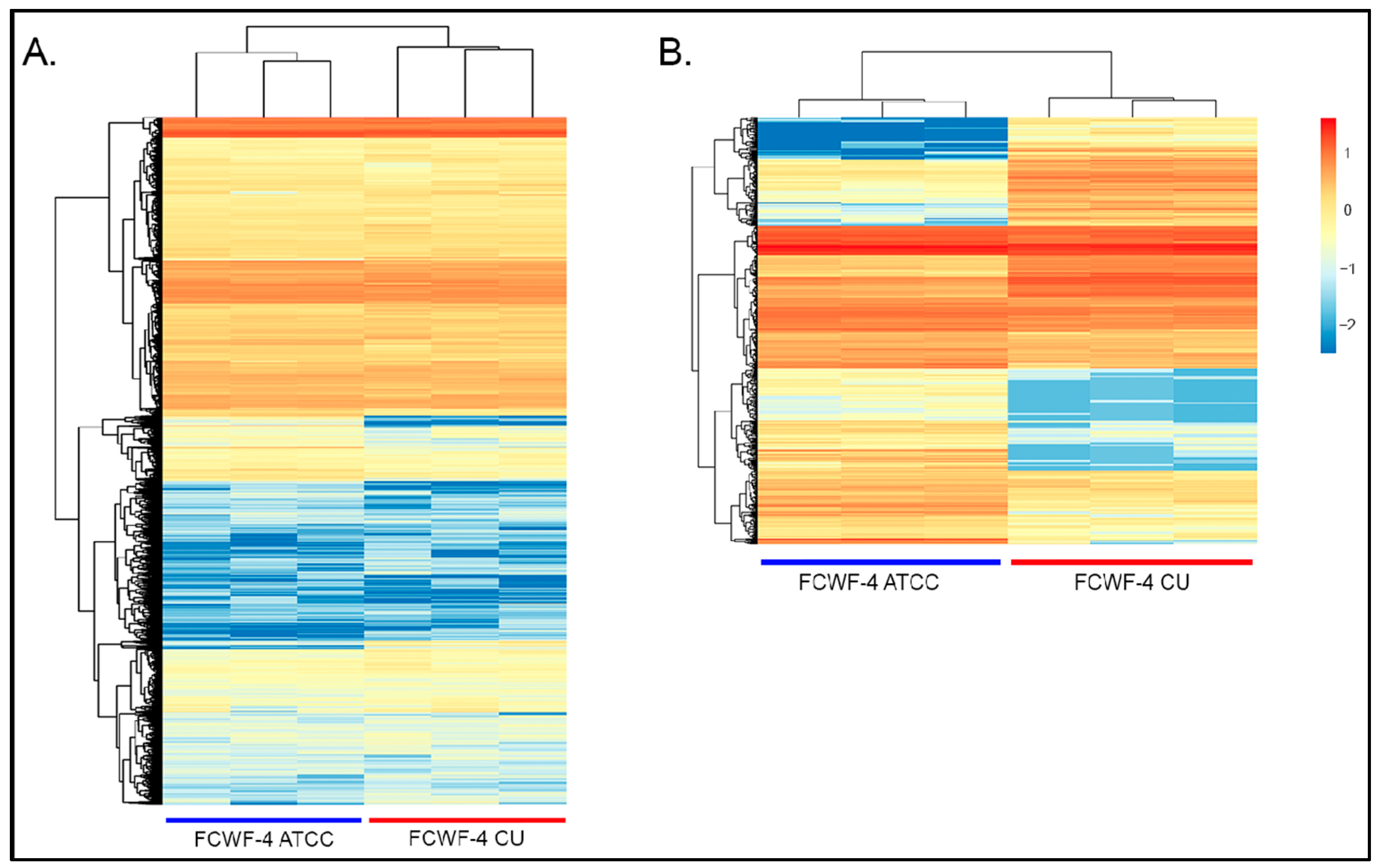 Viruses 14 01356 g006
