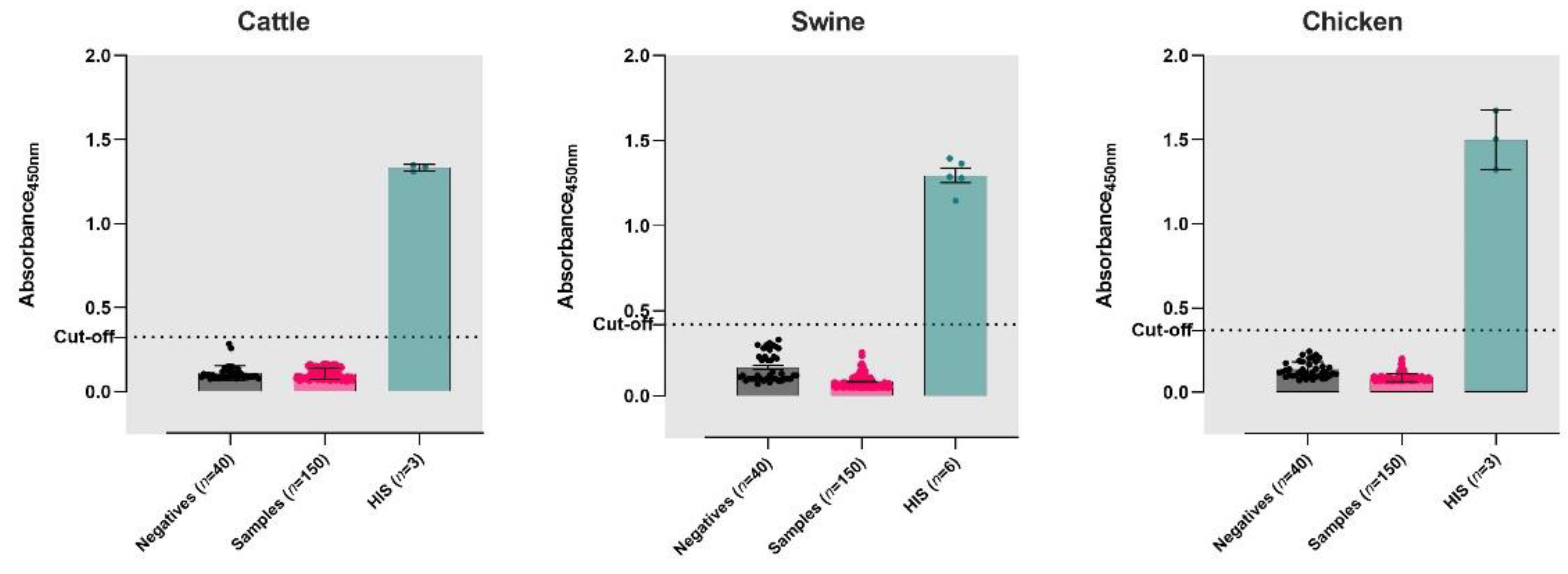 Viruses 14 01358 g001