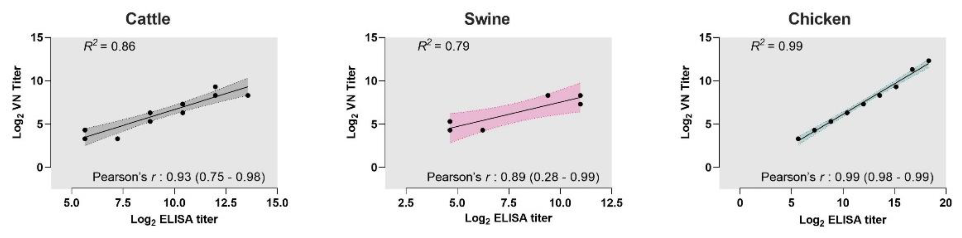 Viruses 14 01358 g002