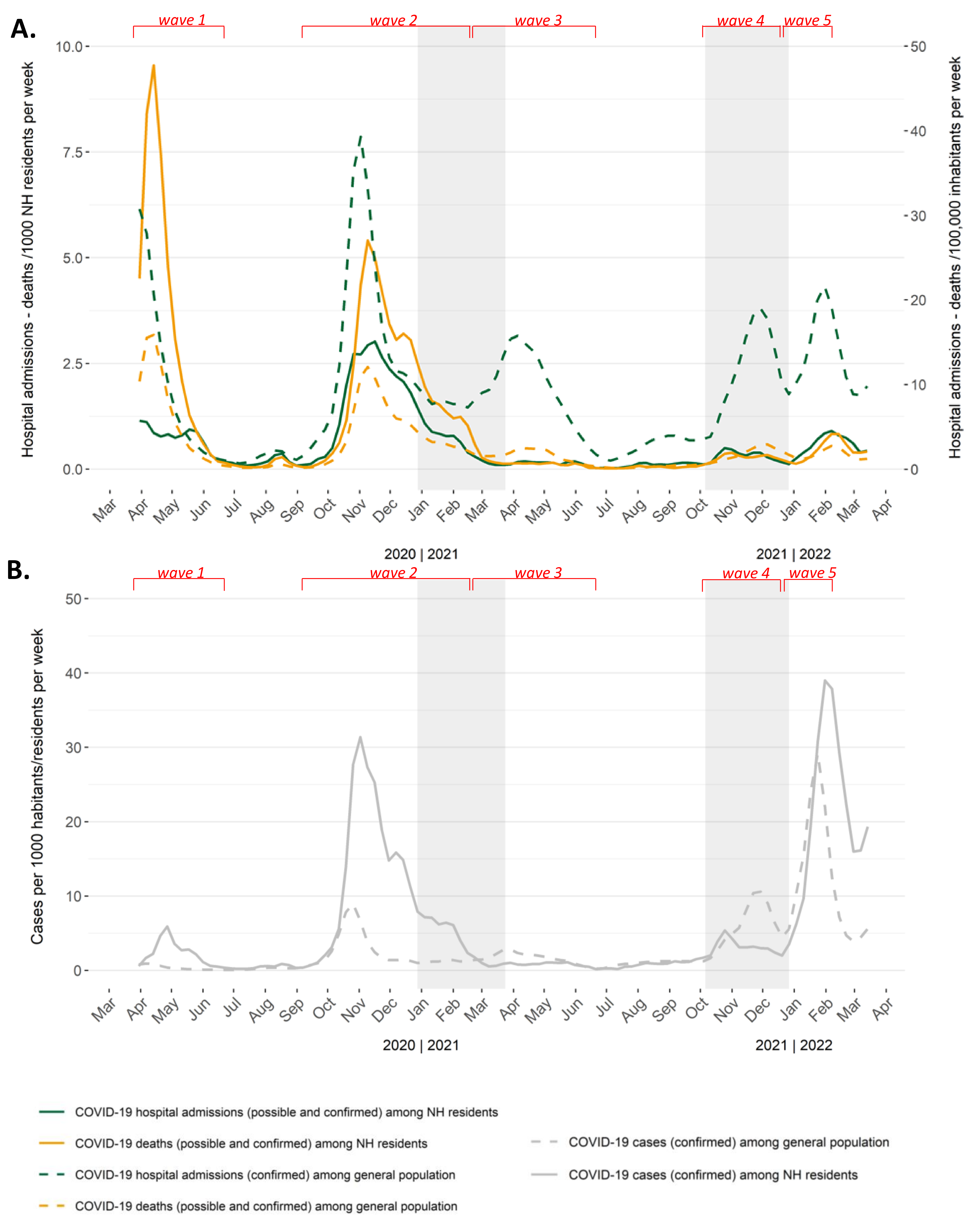Viruses 14 01359 g001