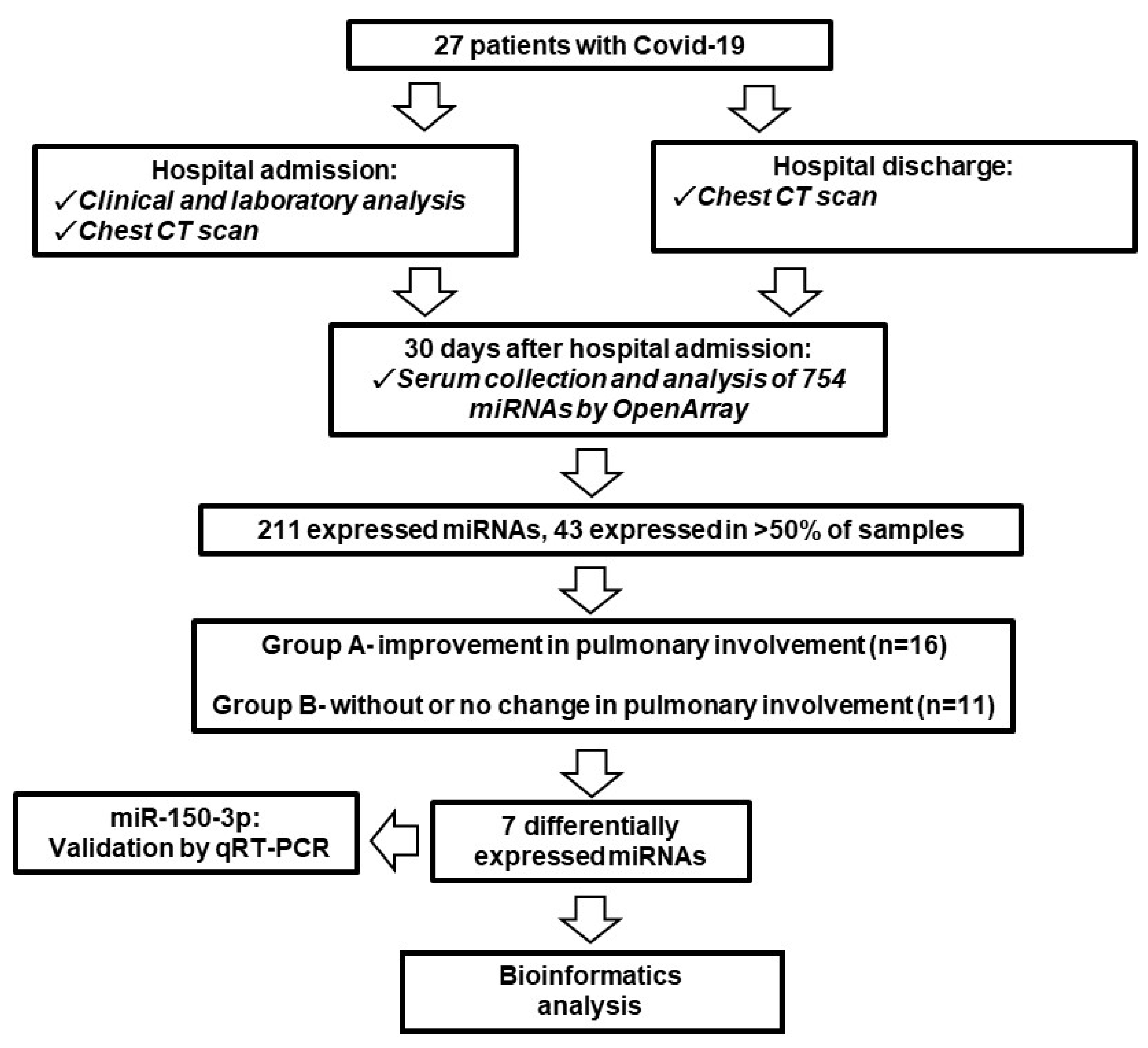 Viruses 14 01363 g001