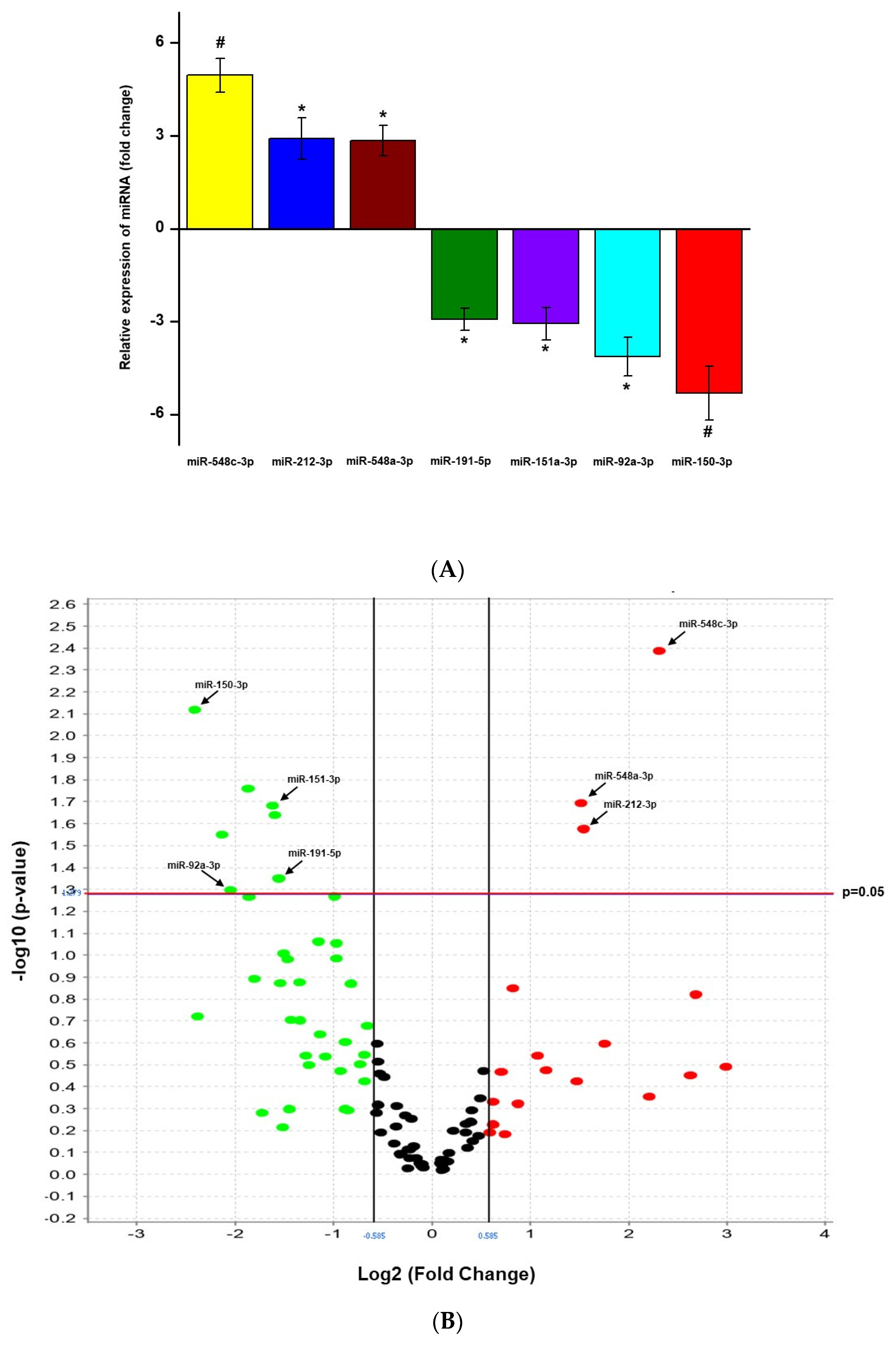 Viruses 14 01363 g002