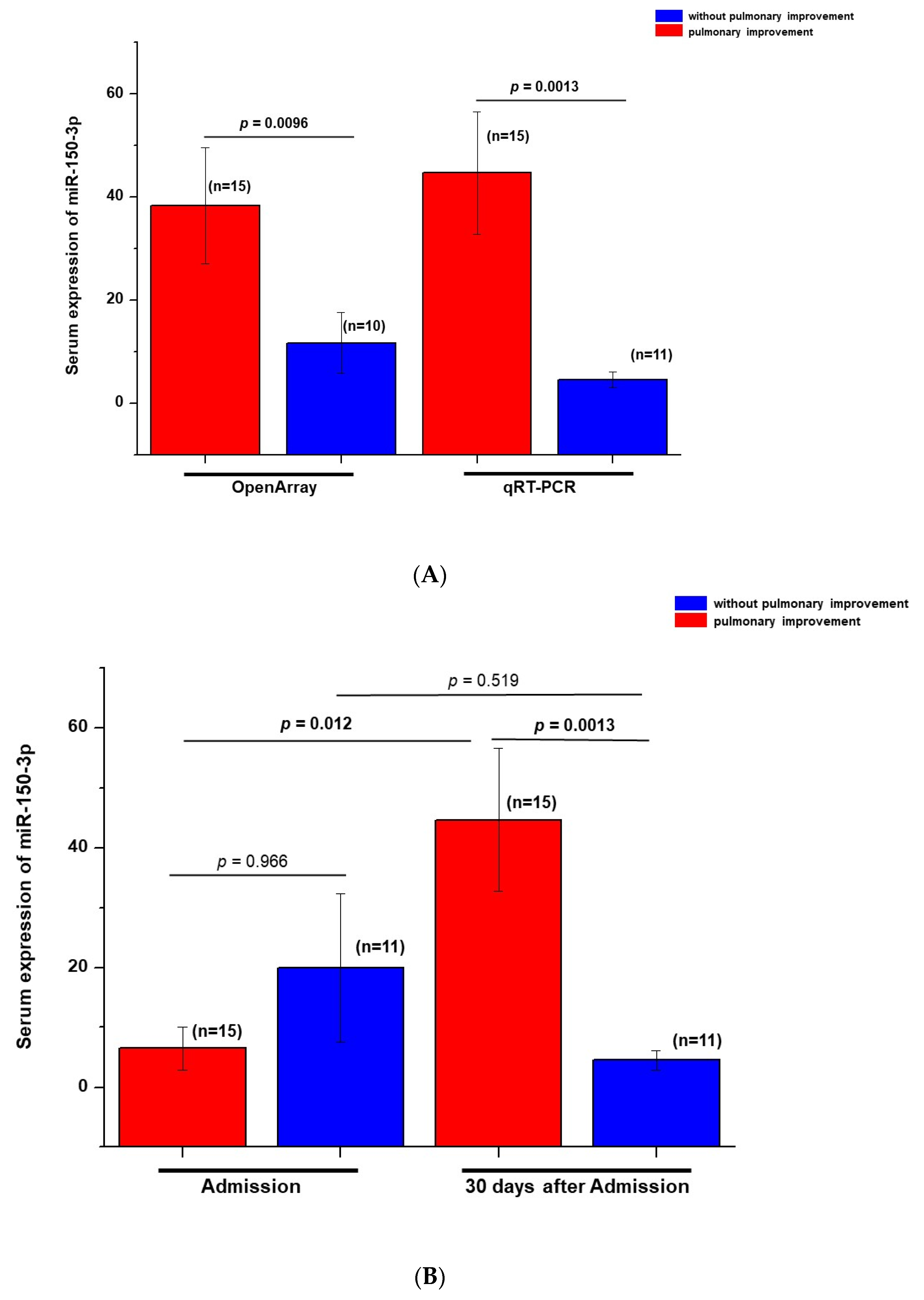 Viruses 14 01363 g004