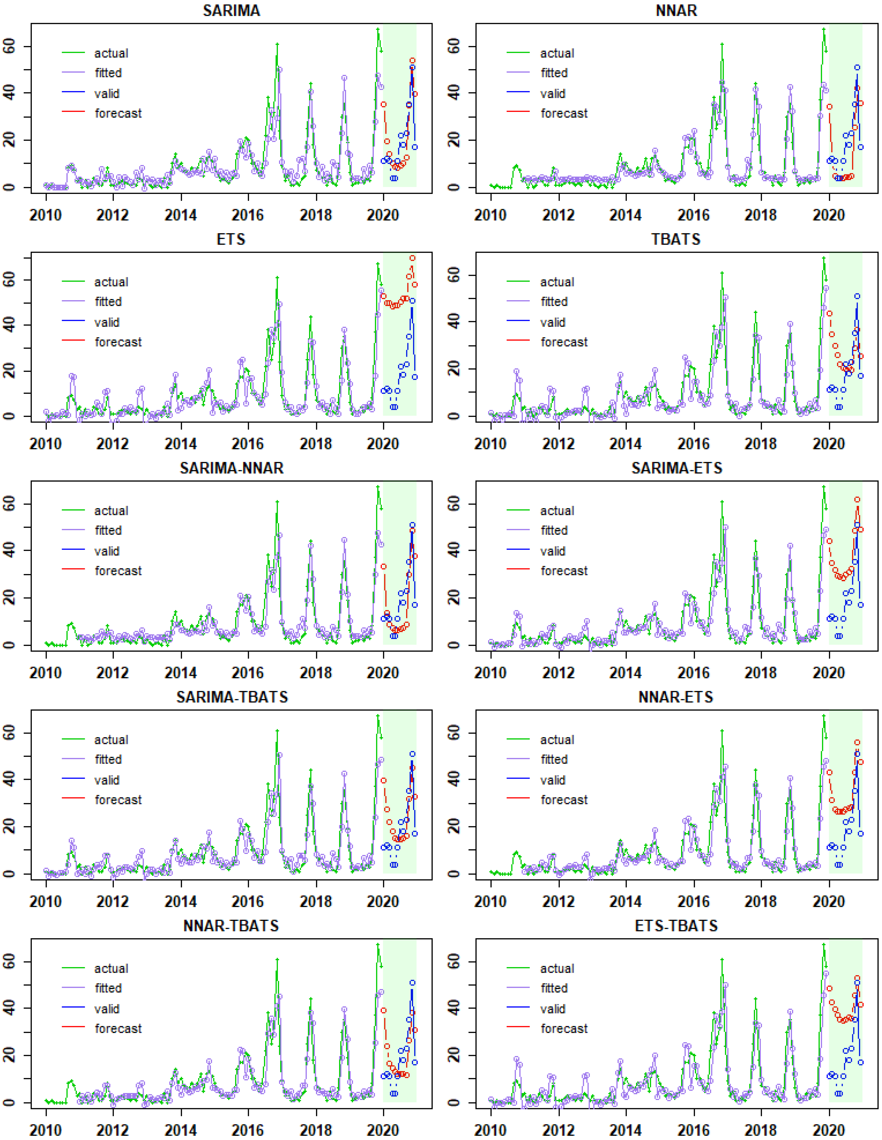 Viruses 14 01367 g003 Viruses 14 01367 g003