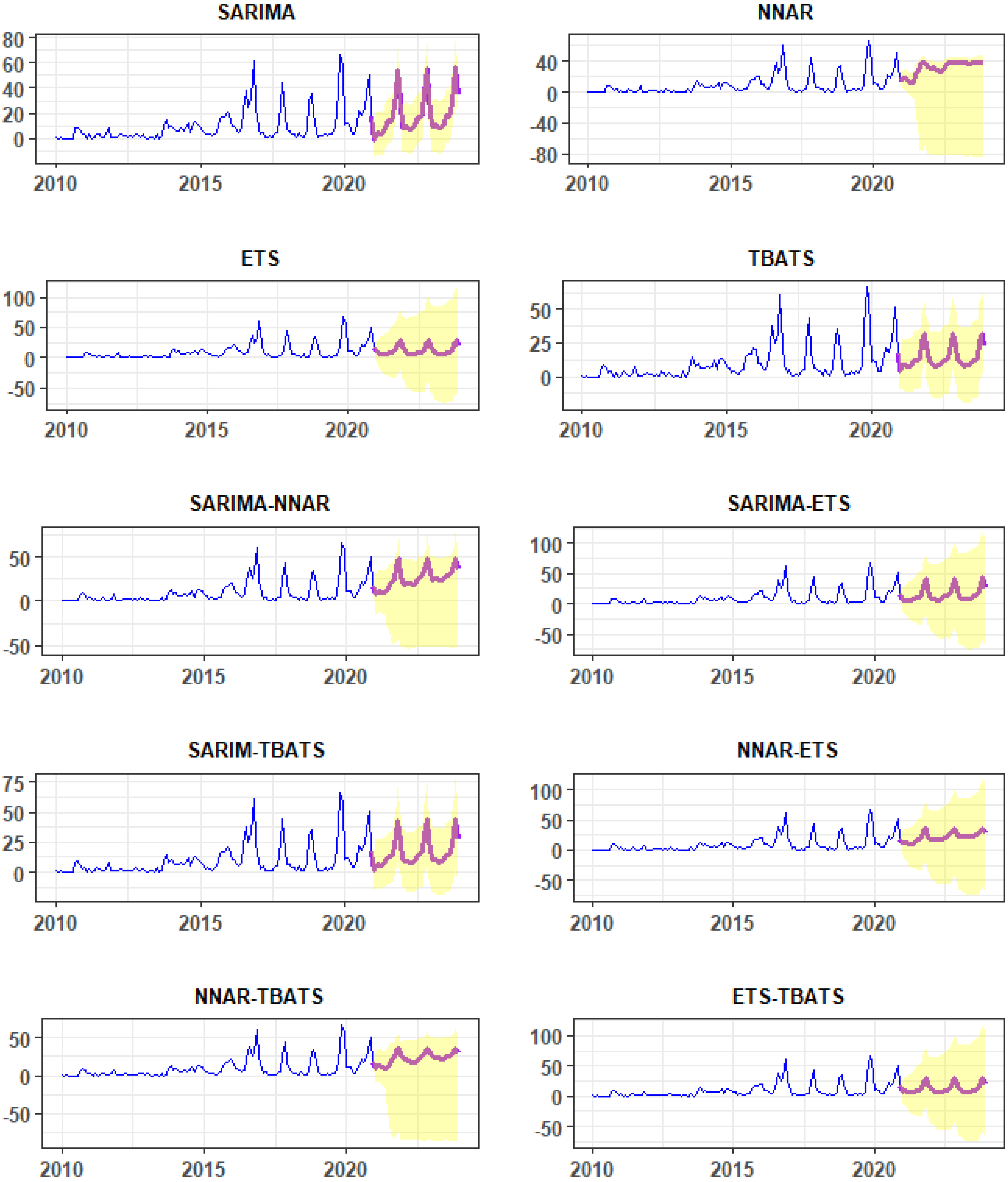 Viruses 14 01367 g004 Viruses 14 01367 g004
