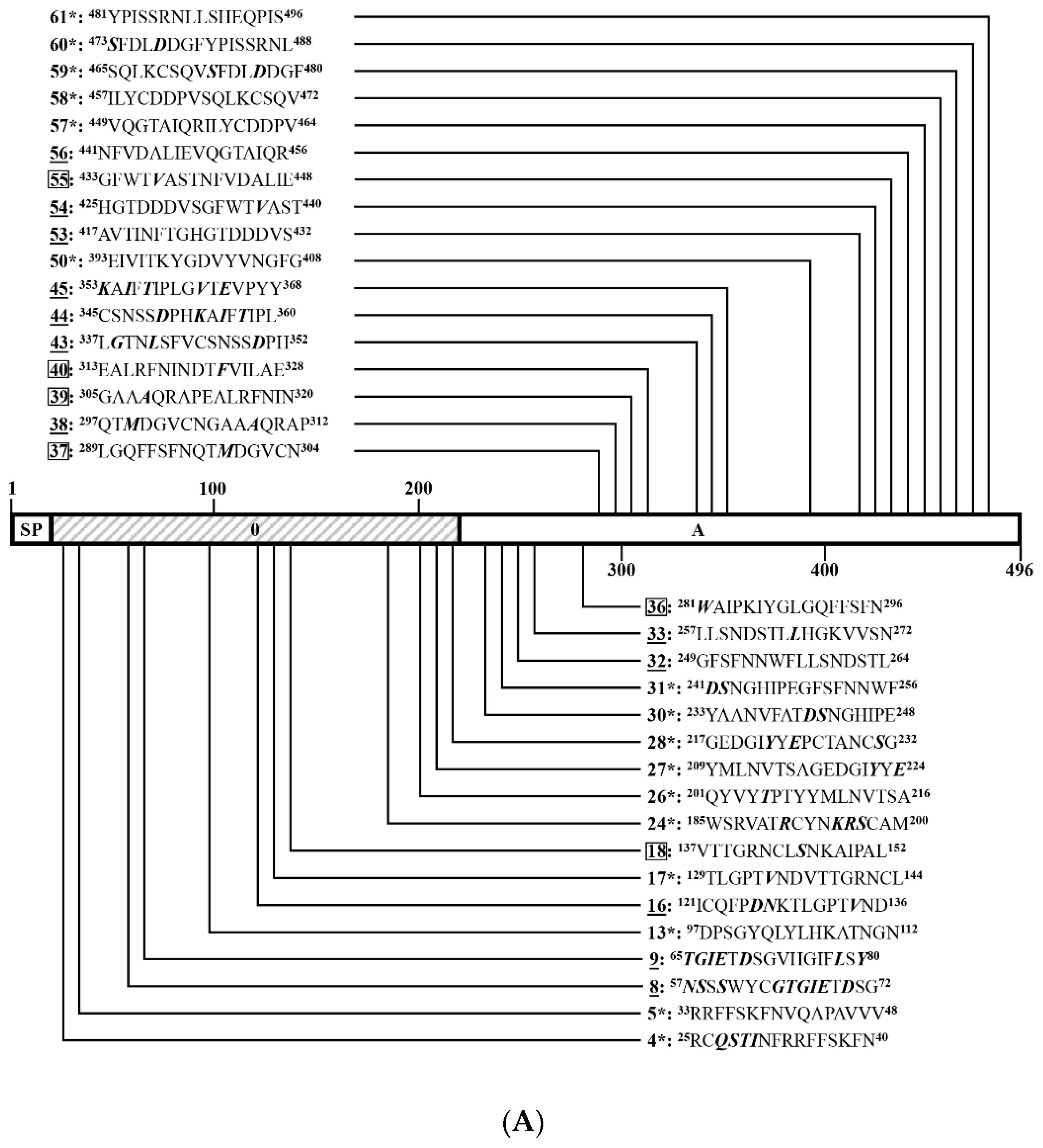 Viruses 14 01371 g006a