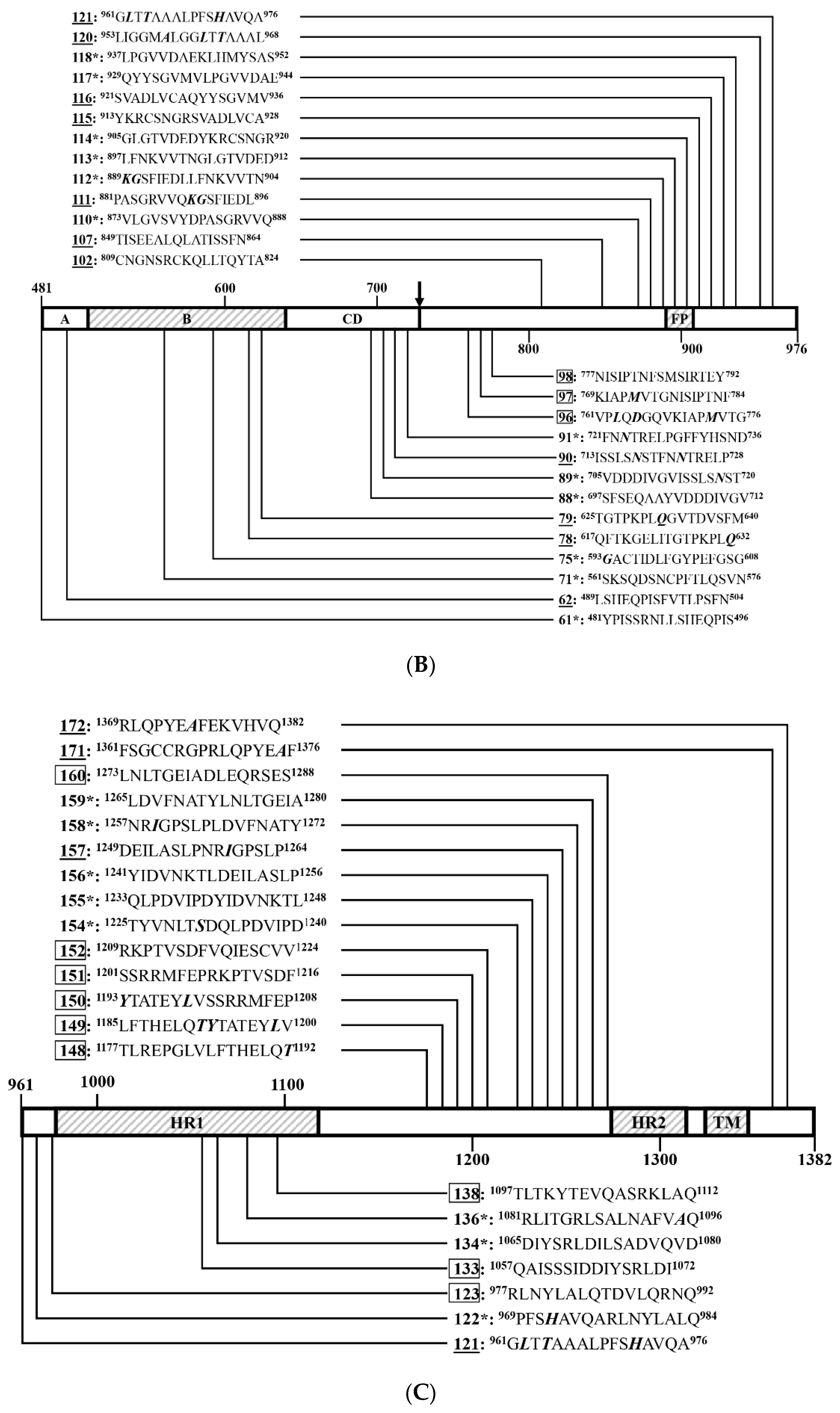 Viruses 14 01371 g006b