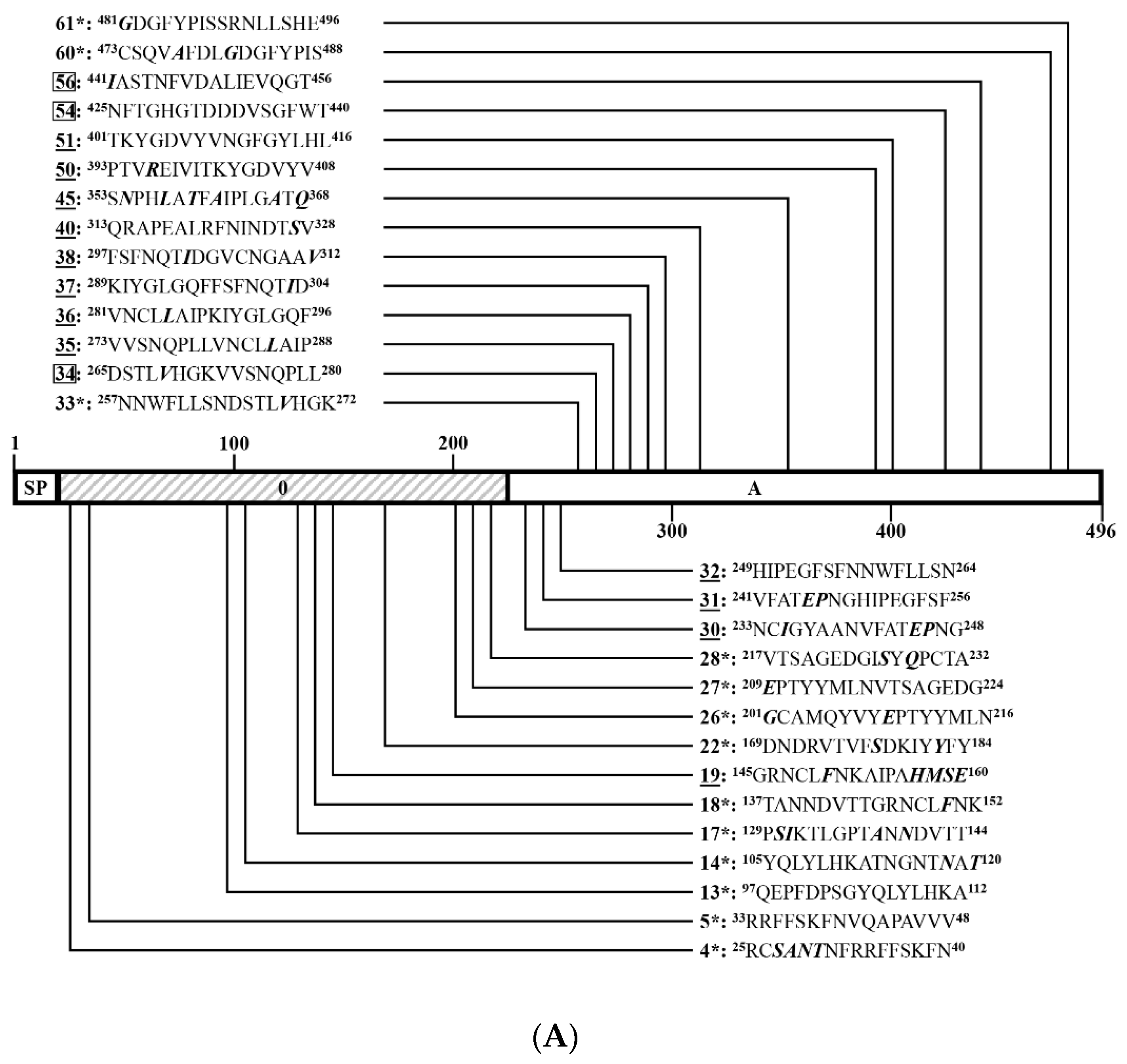 Viruses 14 01371 g008a
