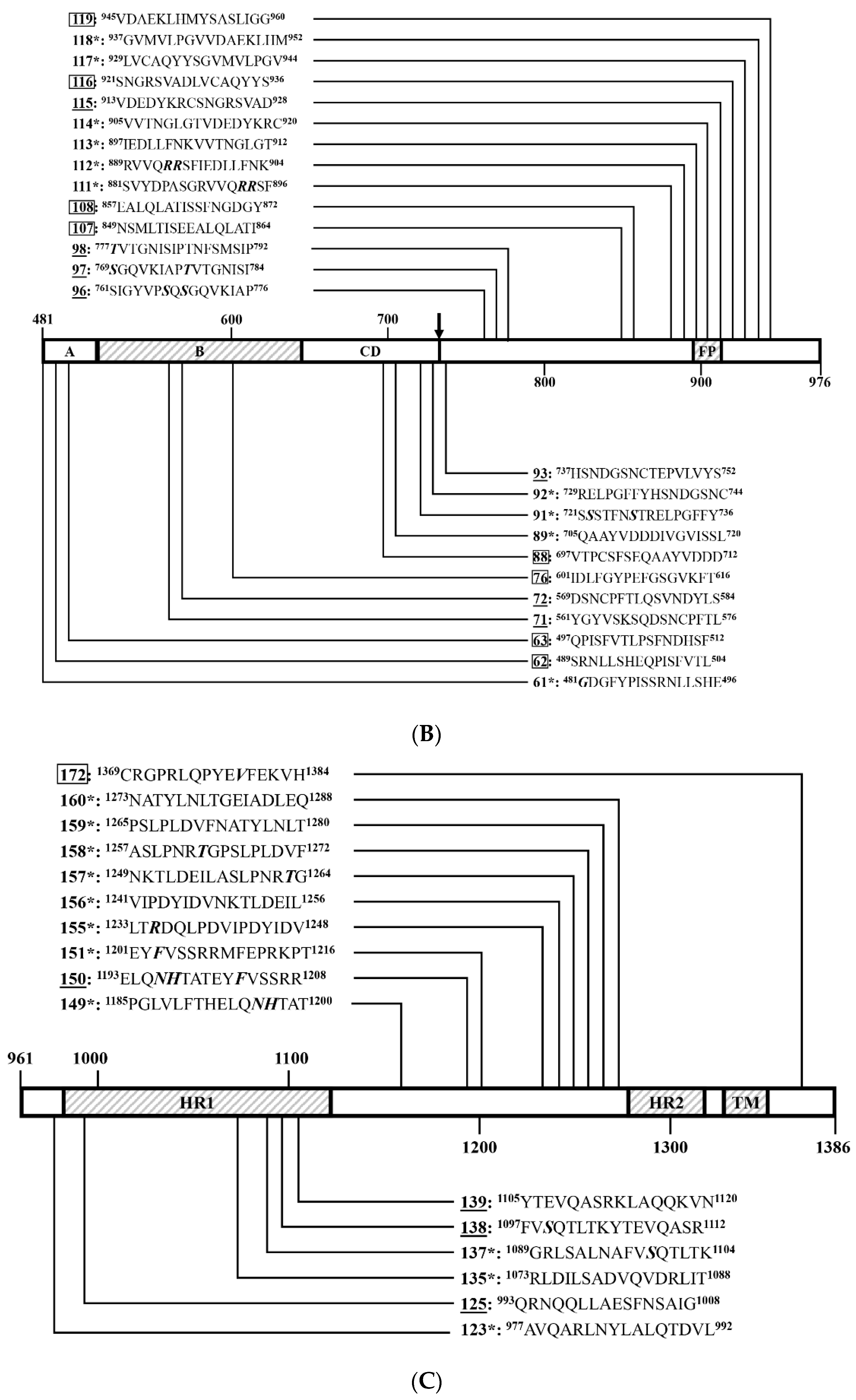 Viruses 14 01371 g008b