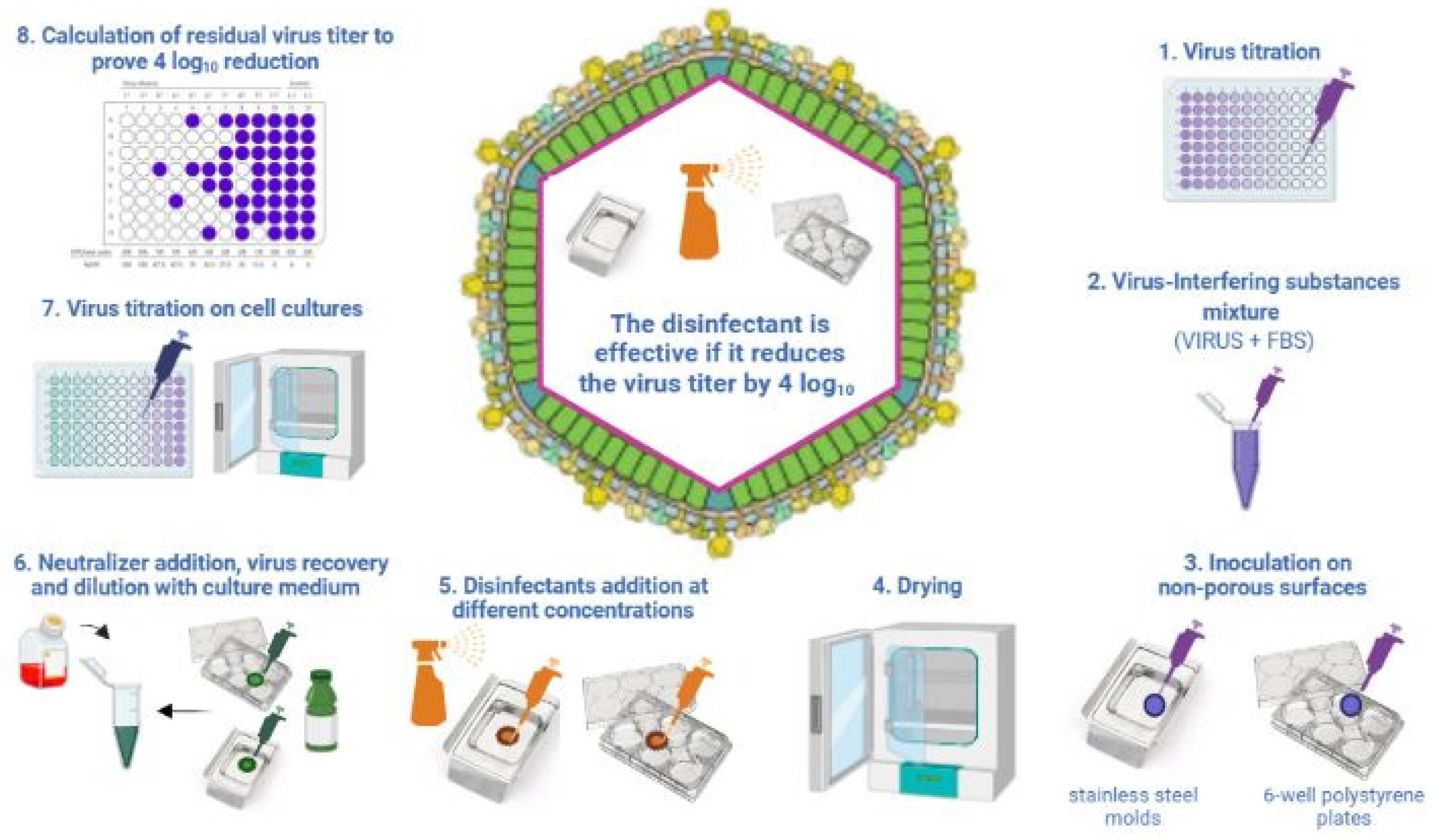 Viruses 14 01384 g002 Viruses 14 01384 g002