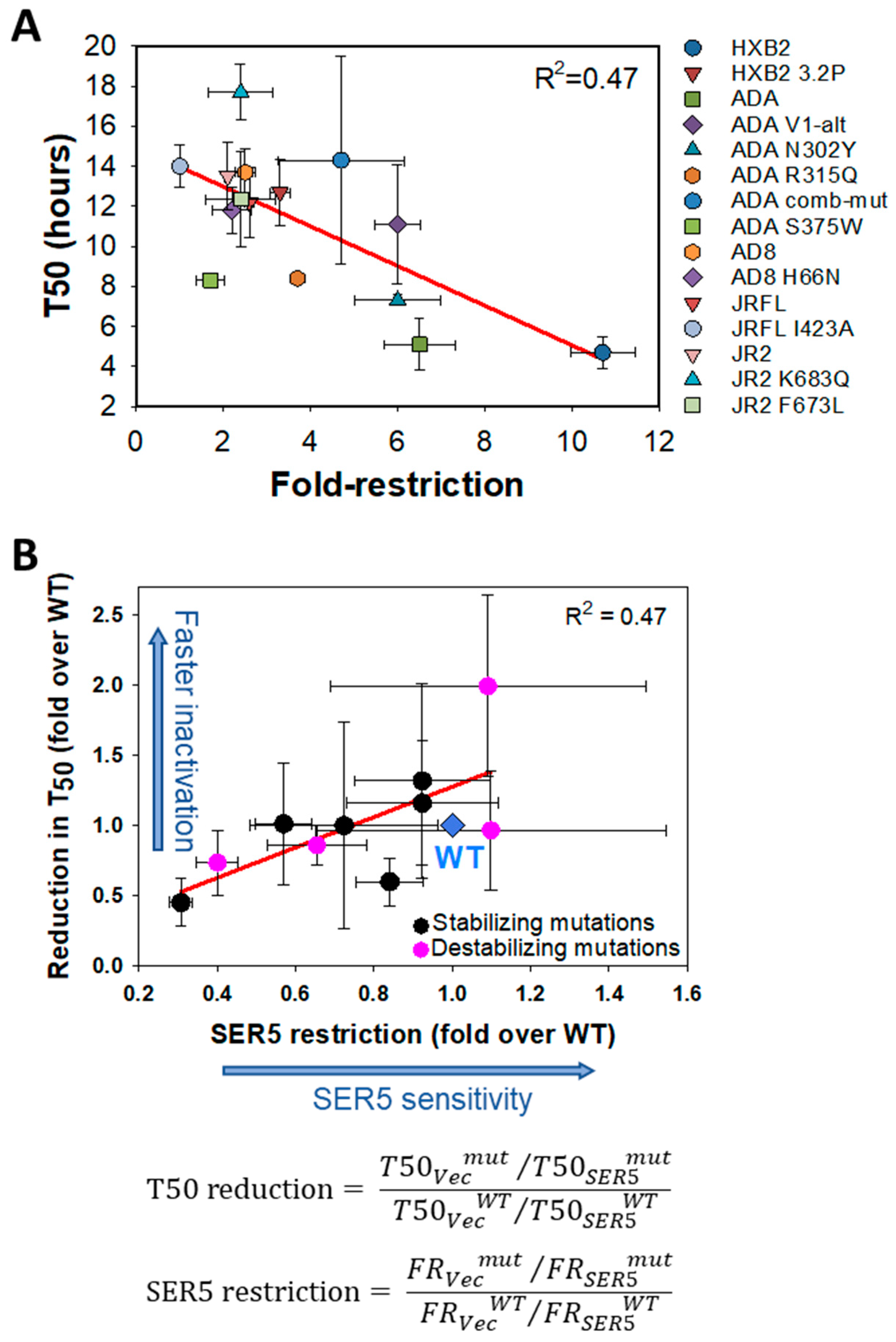 Viruses 14 01388 g002 Viruses 14 01388 g002