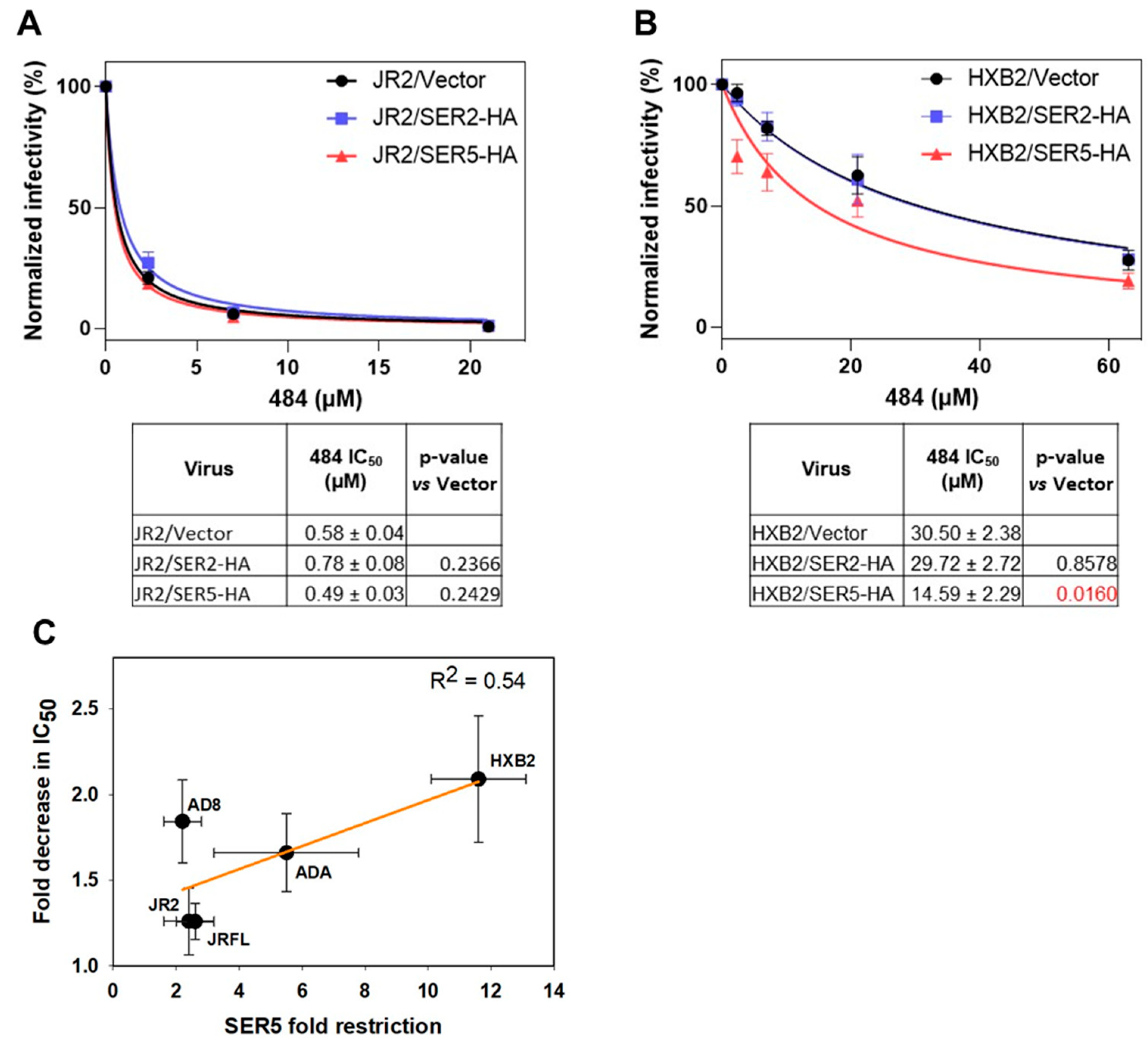 Viruses 14 01388 g004 Viruses 14 01388 g004