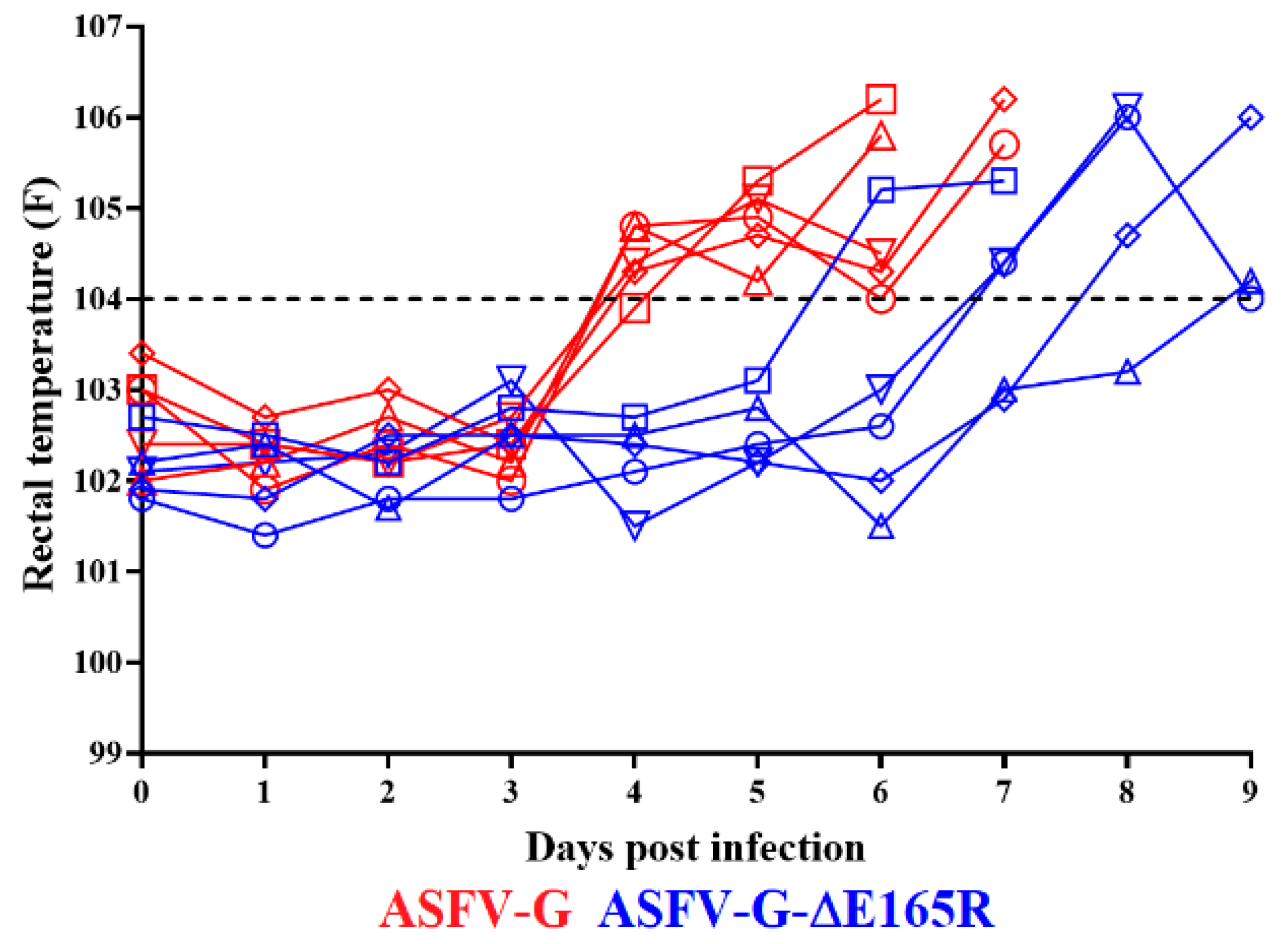 Viruses 14 01409 g004