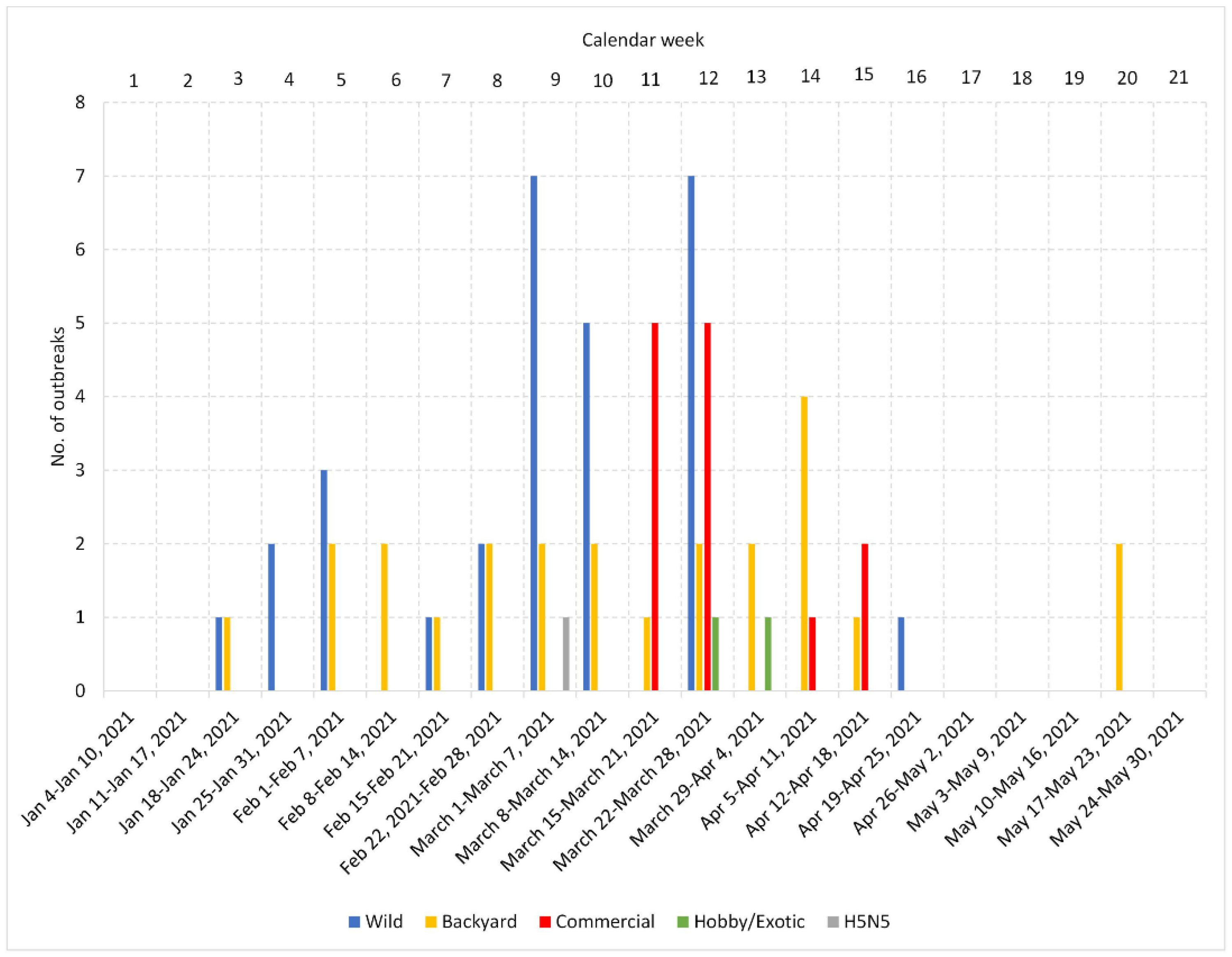 Viruses 14 01411 g001