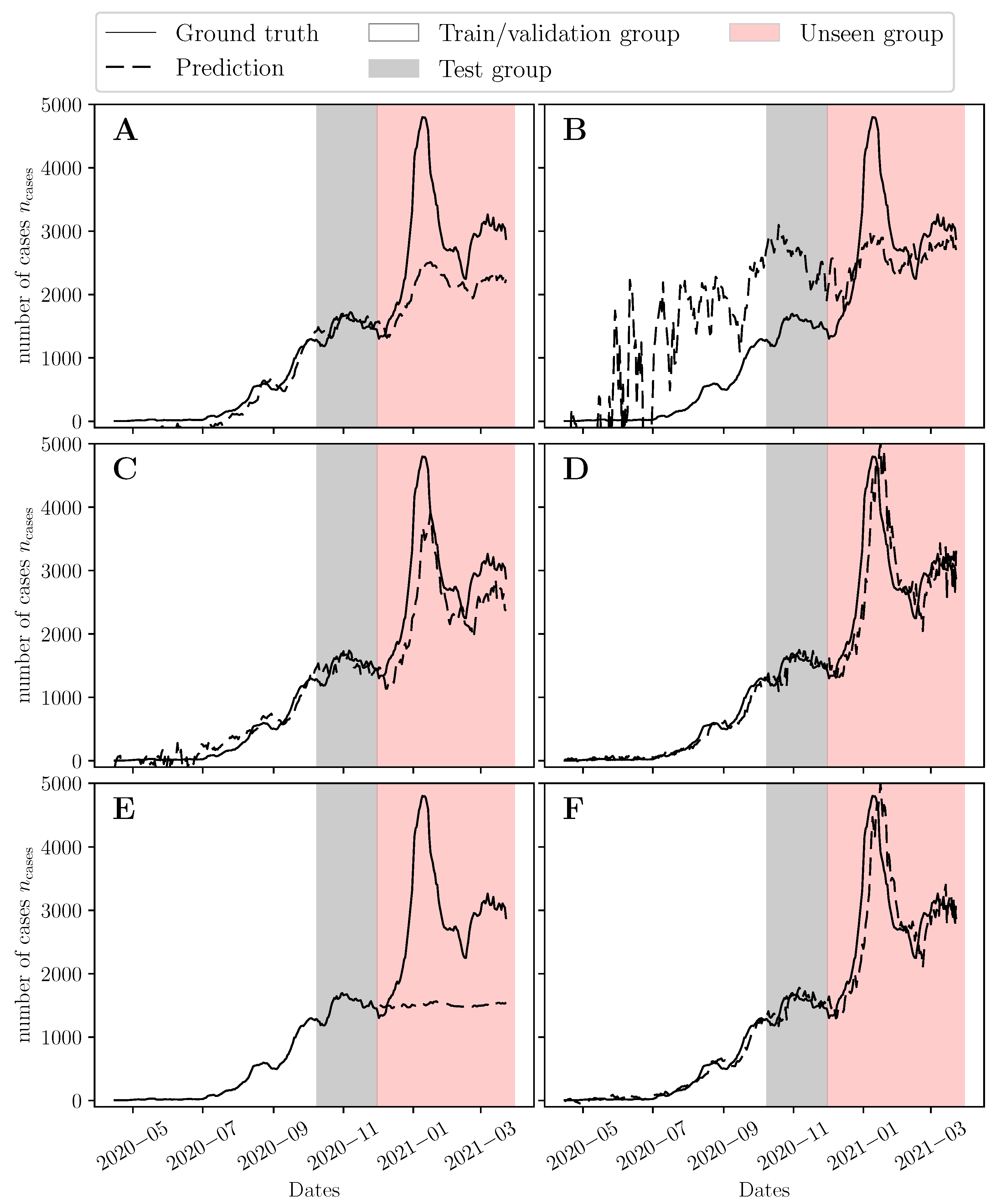 Viruses 14 01414 g006