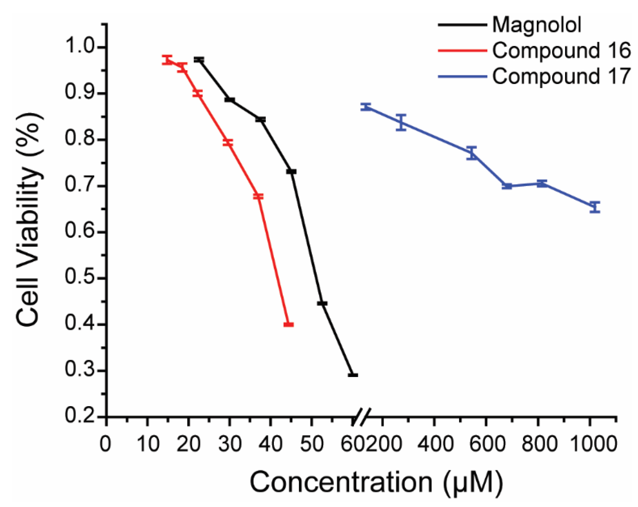 Viruses 14 01421 g003