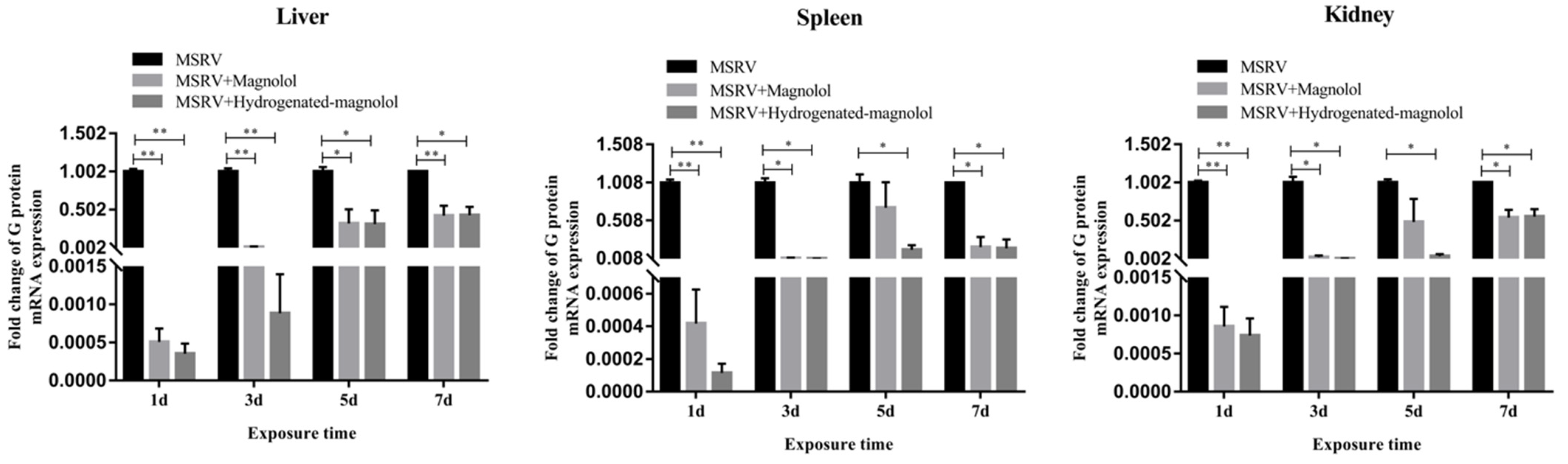 Viruses 14 01421 g009