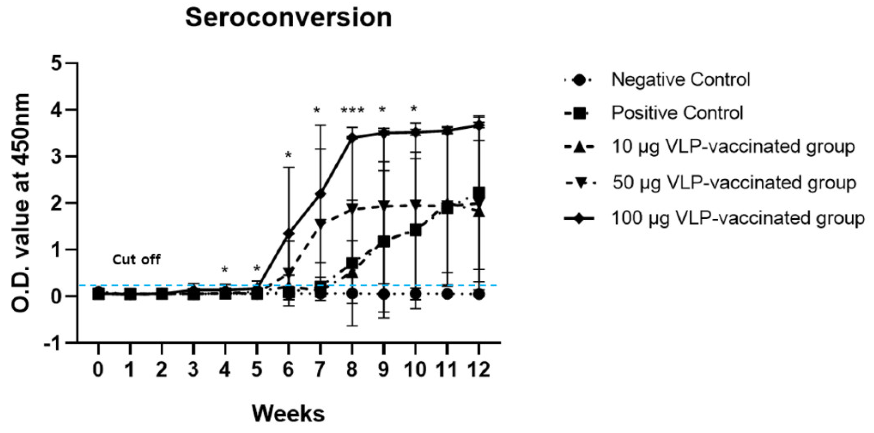 Viruses 14 01432 g001 Viruses 14 01432 g001