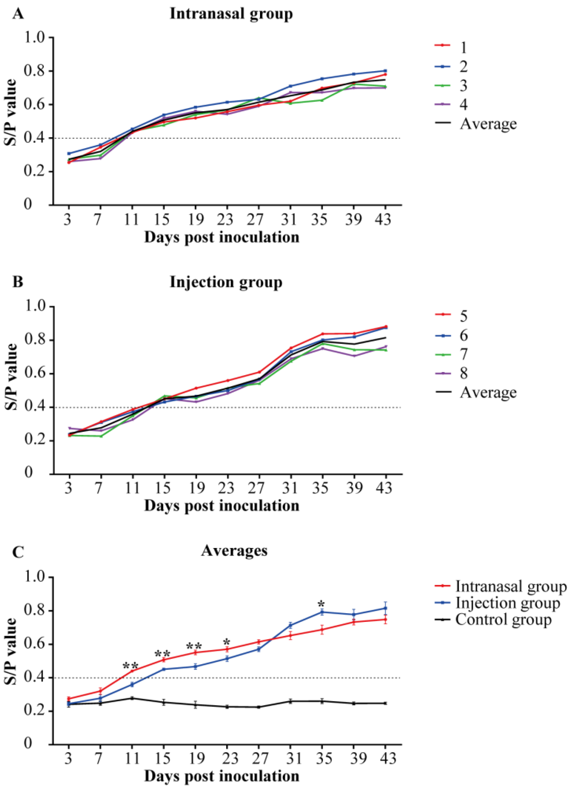 Viruses 14 01435 g003 Viruses 14 01435 g003