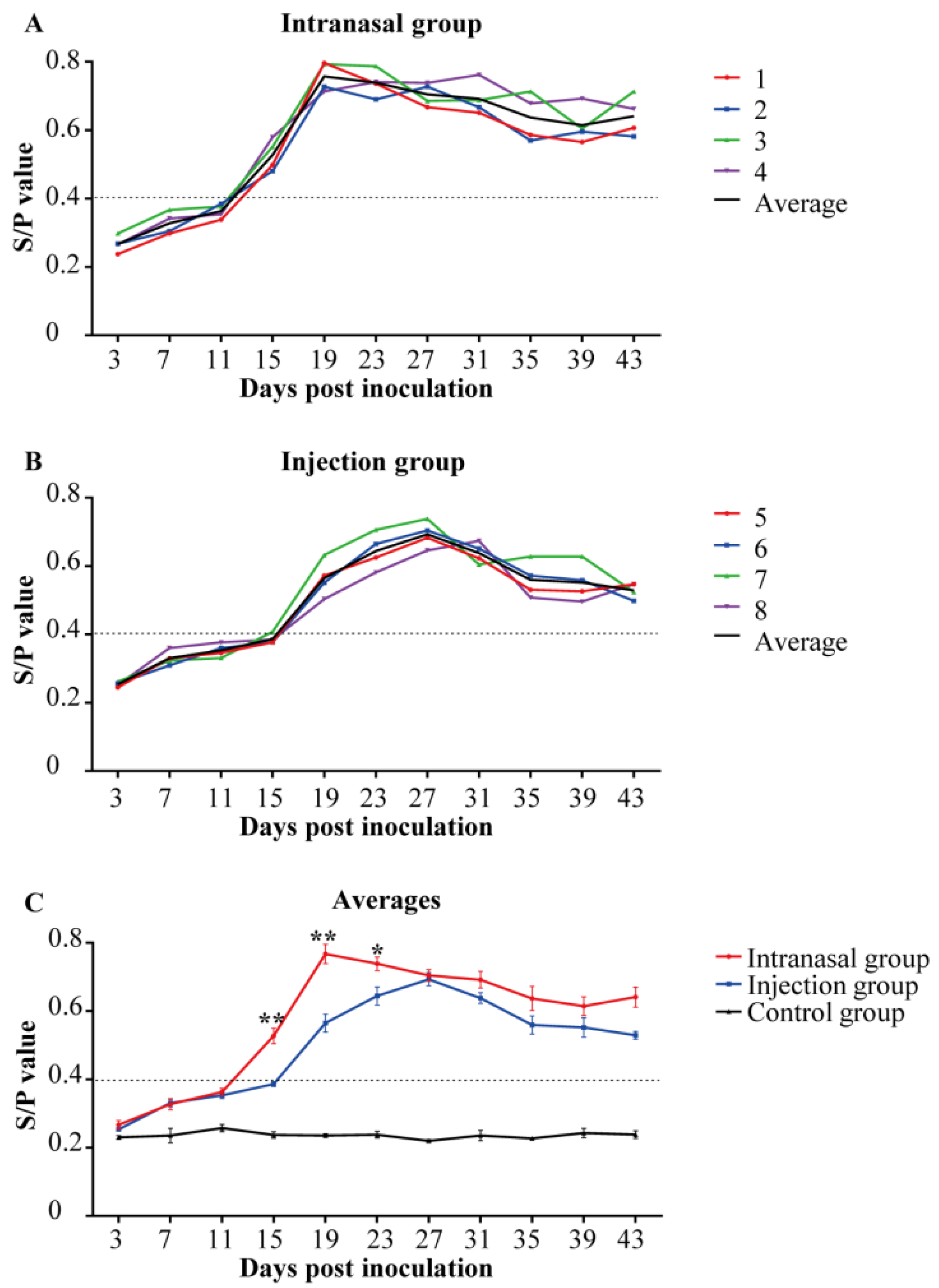 Viruses 14 01435 g004 Viruses 14 01435 g004