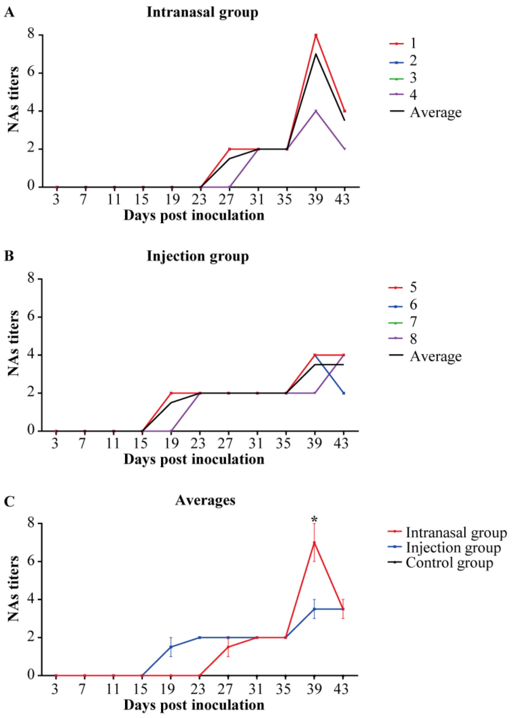 Viruses 14 01435 g005 Viruses 14 01435 g005