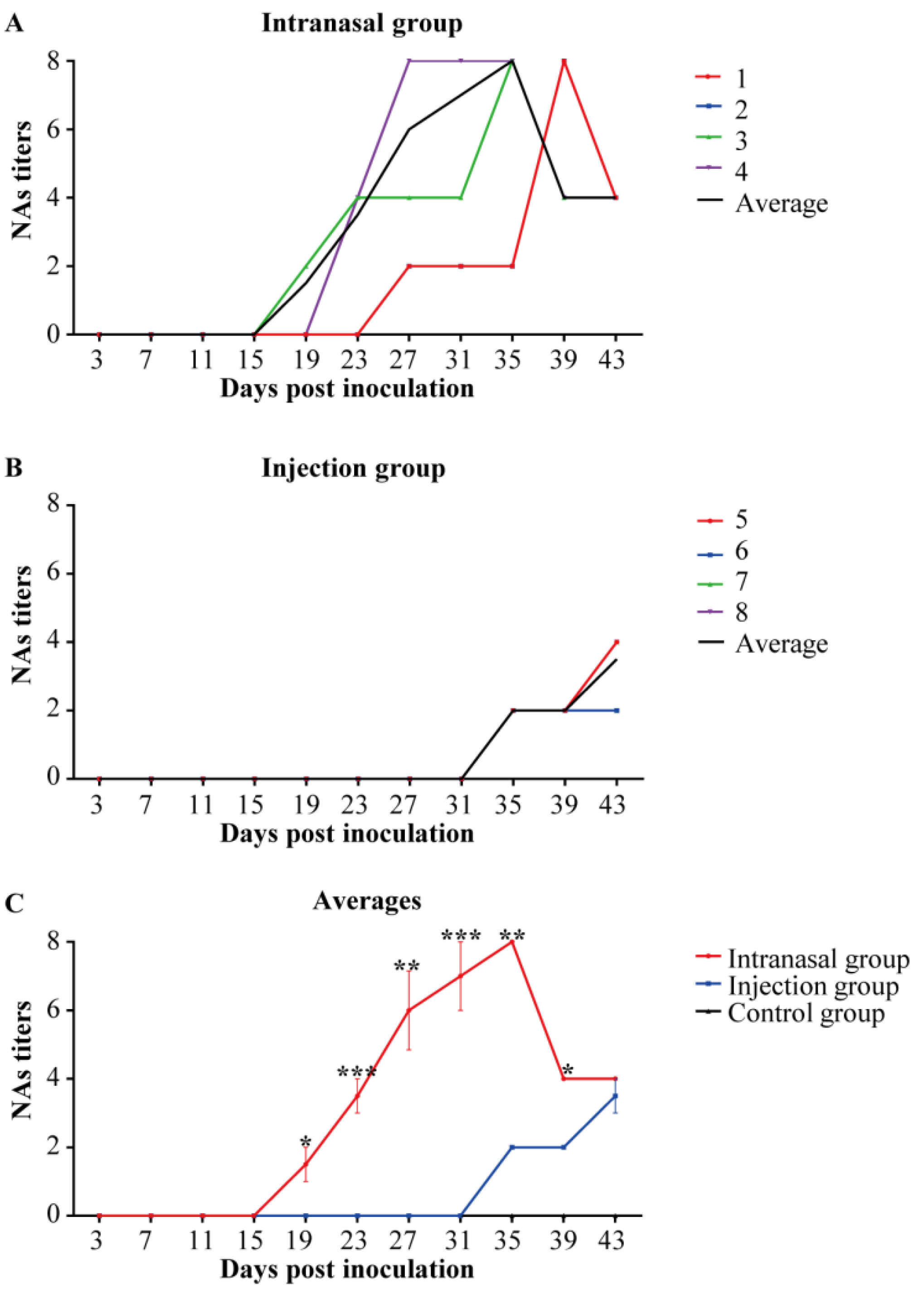 Viruses 14 01435 g006 Viruses 14 01435 g006