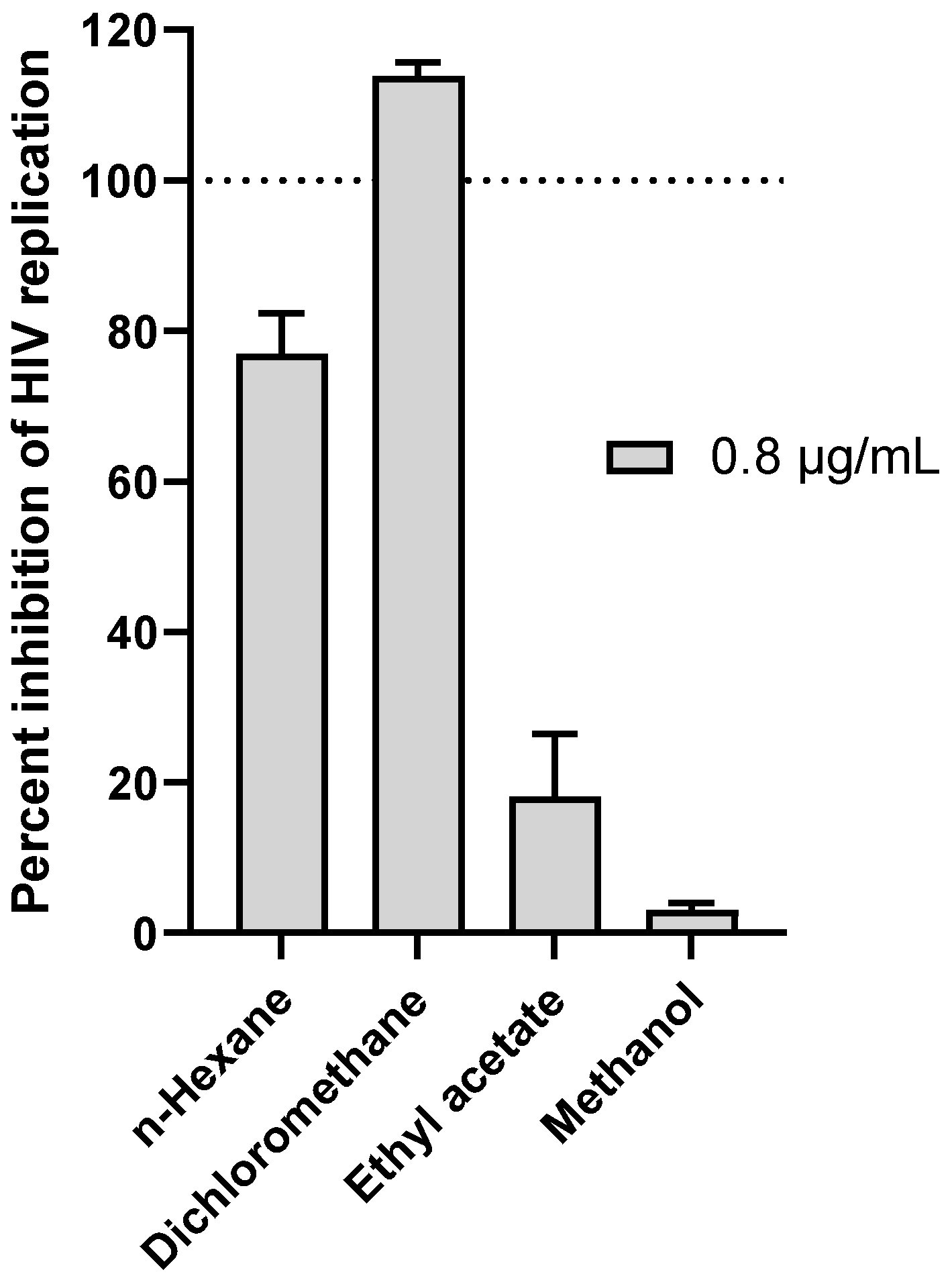 Viruses 14 01437 g001
