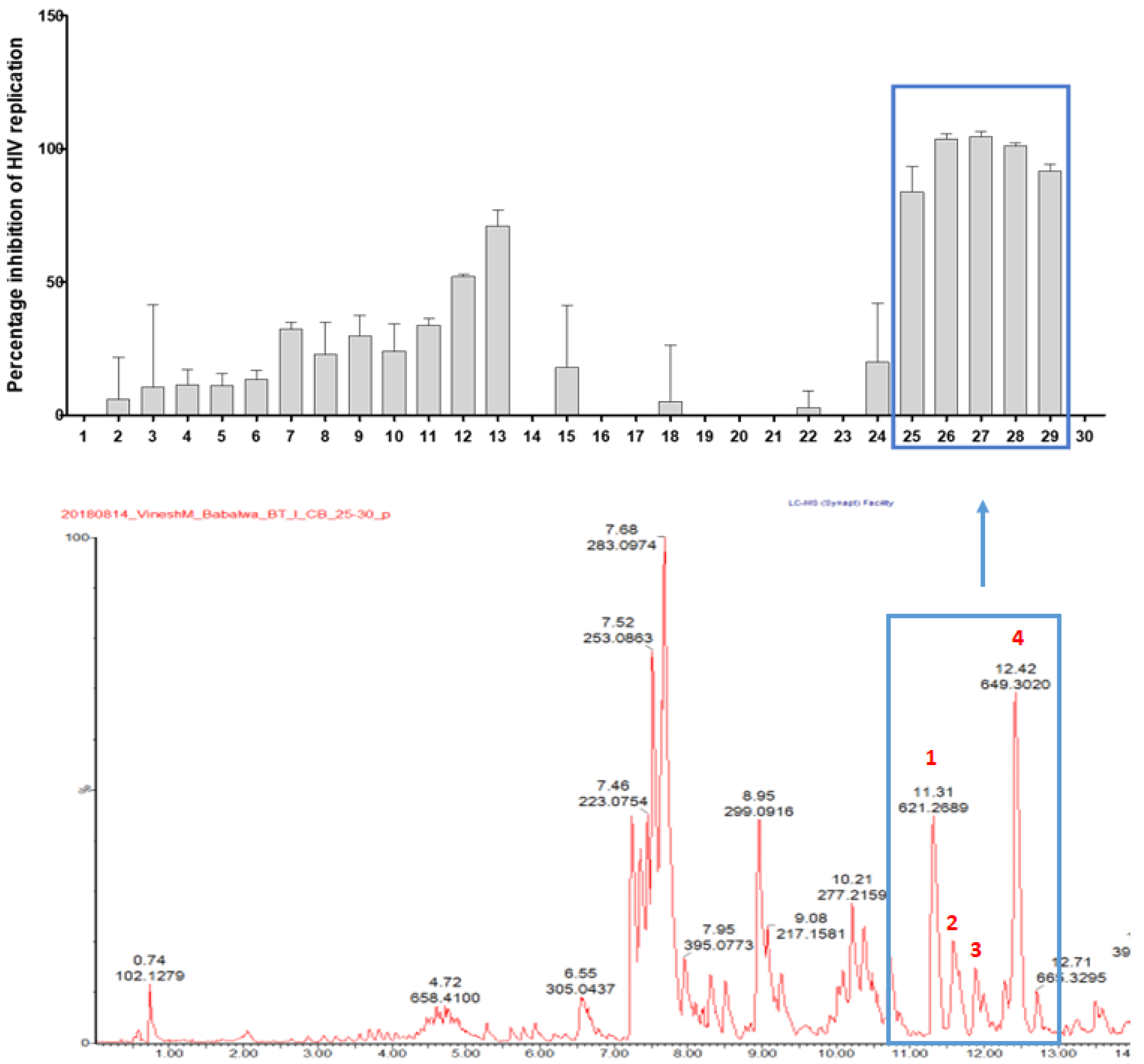 Viruses 14 01437 g002