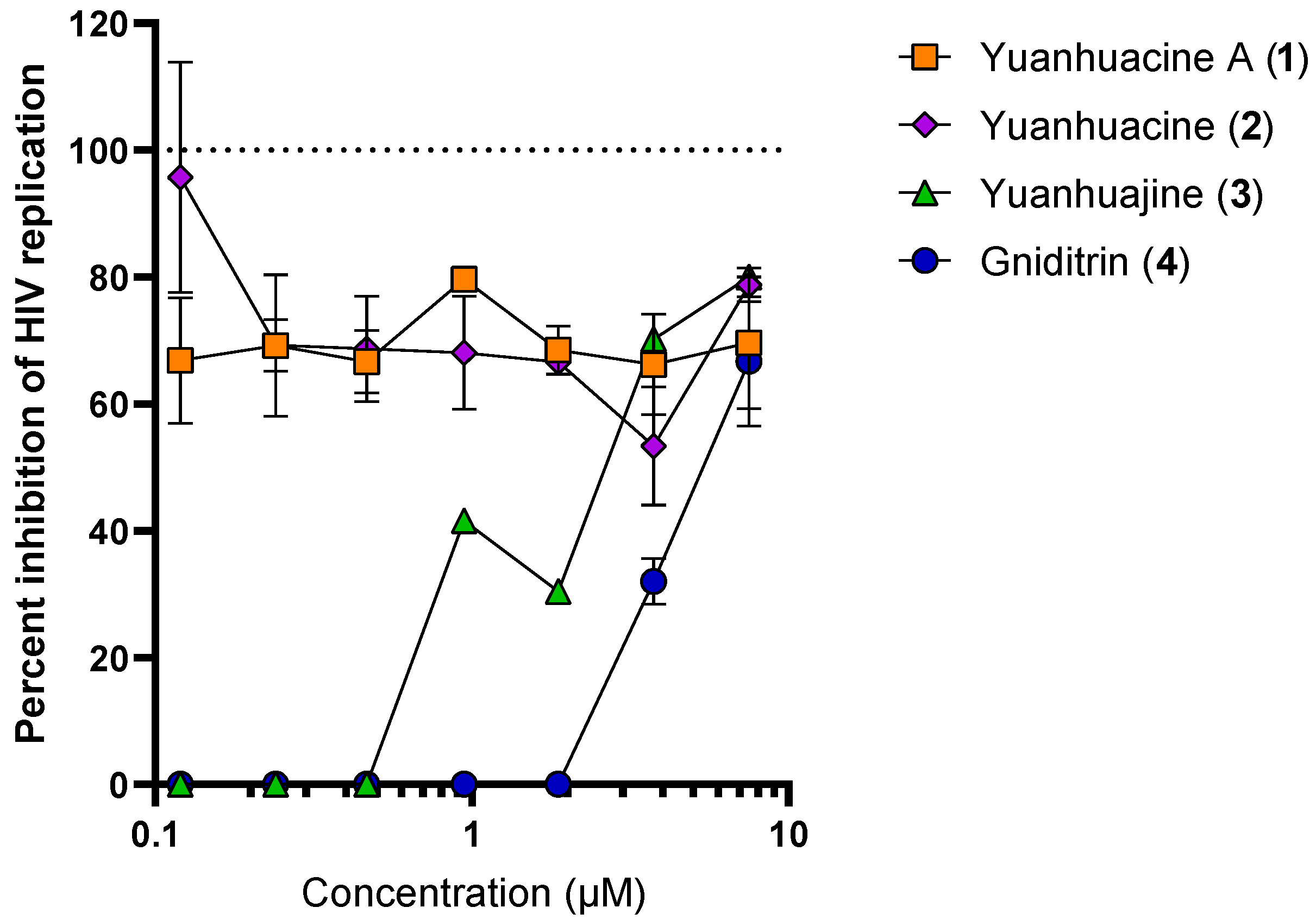 Viruses 14 01437 g004