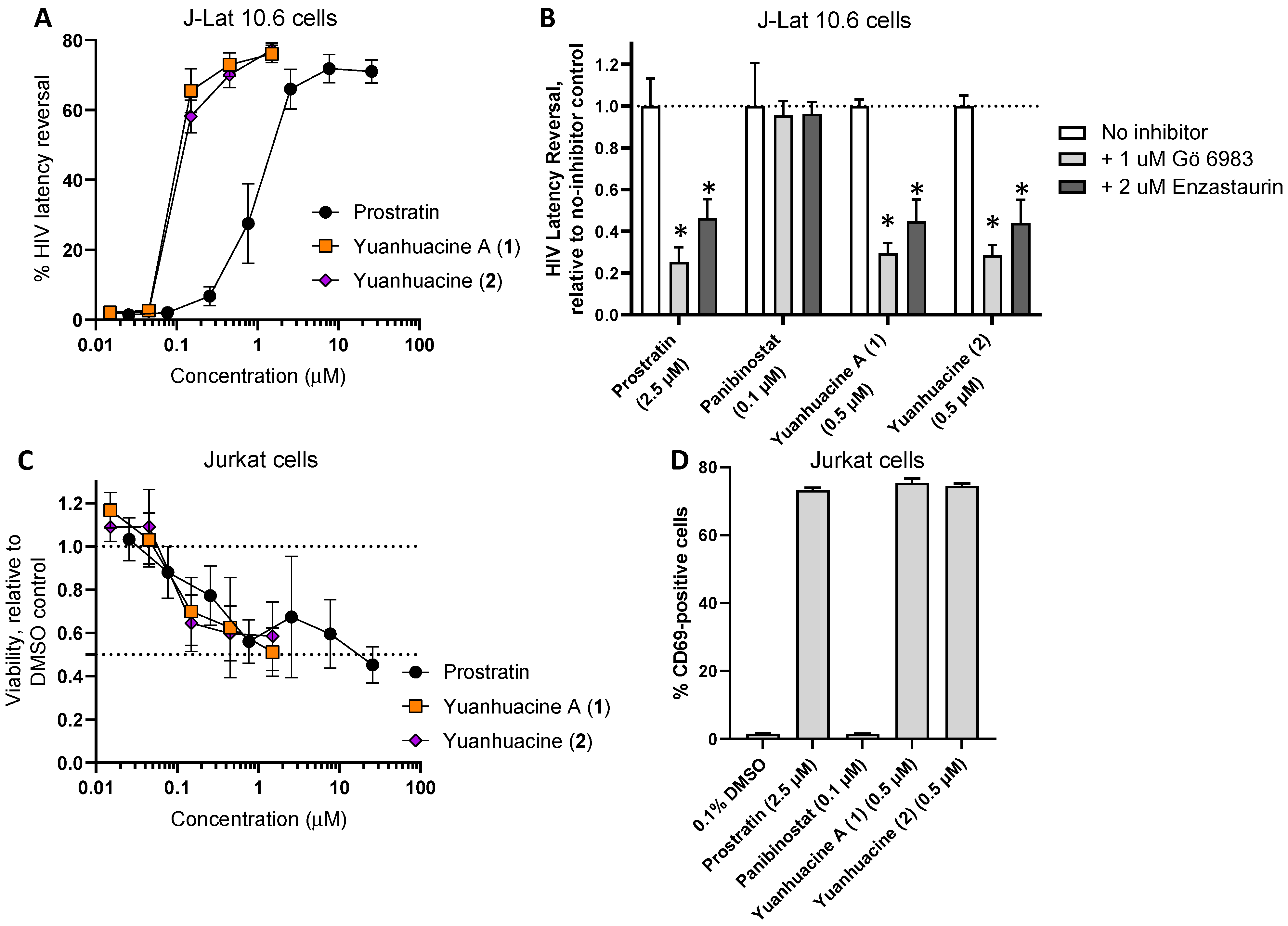 Viruses 14 01437 g005