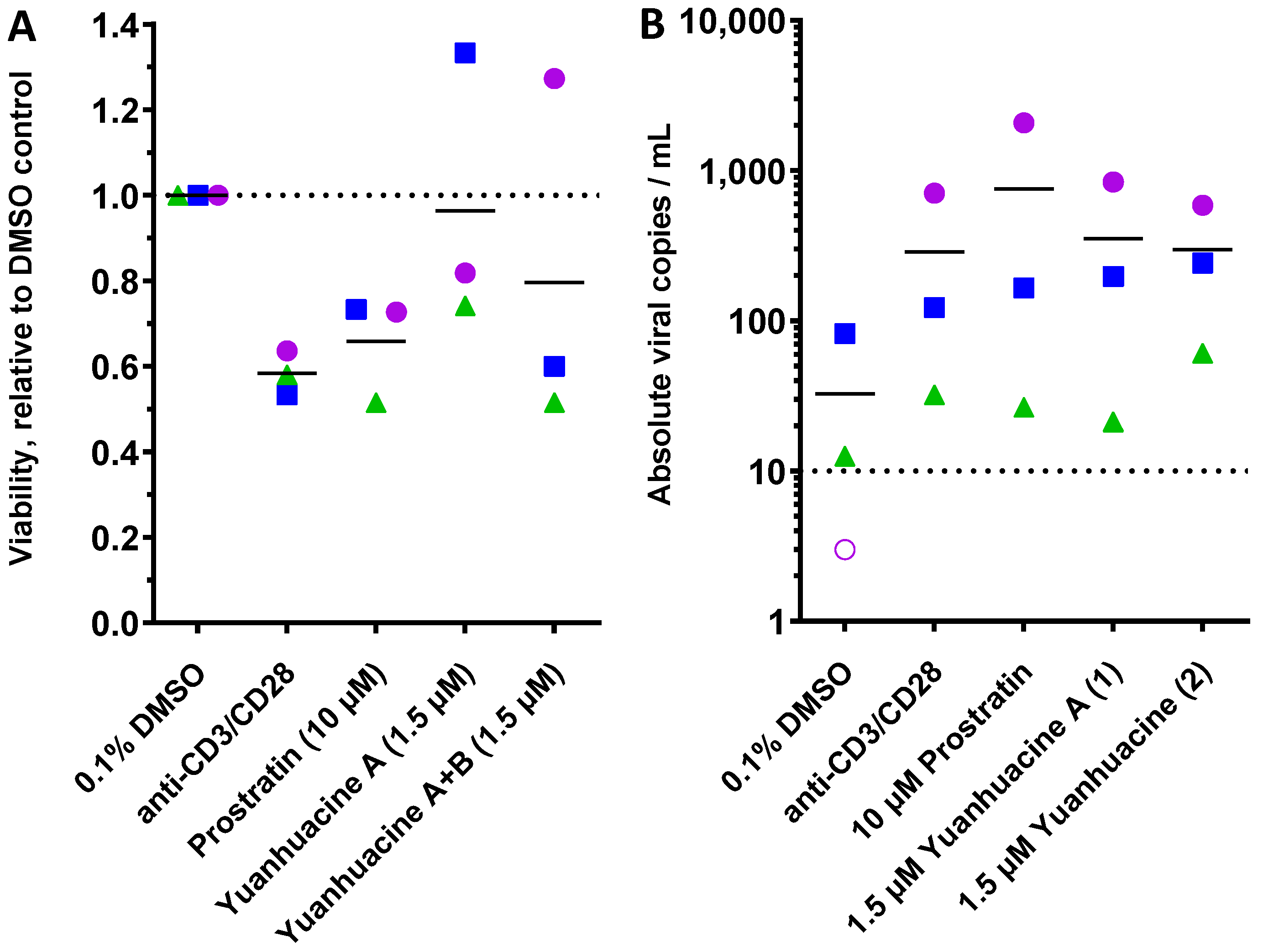 Viruses 14 01437 g006