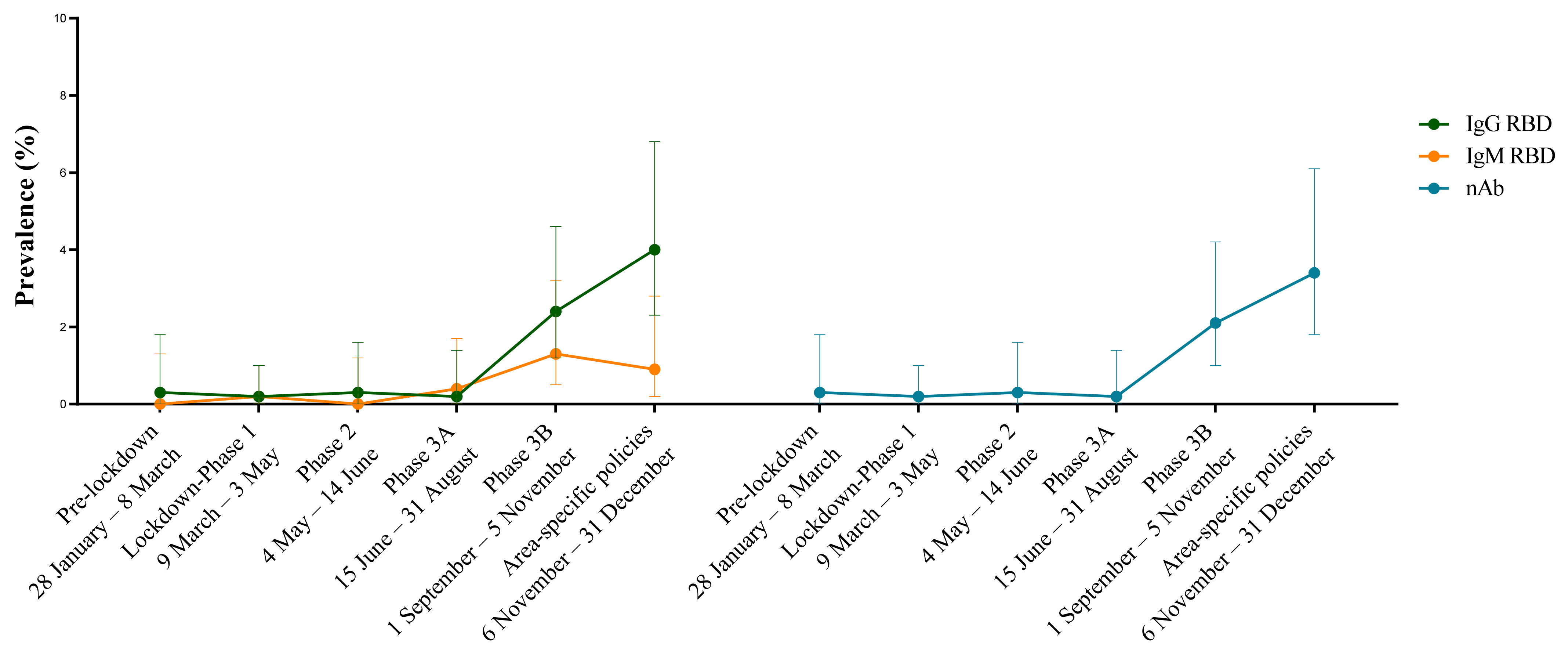 Viruses 14 01441 g003